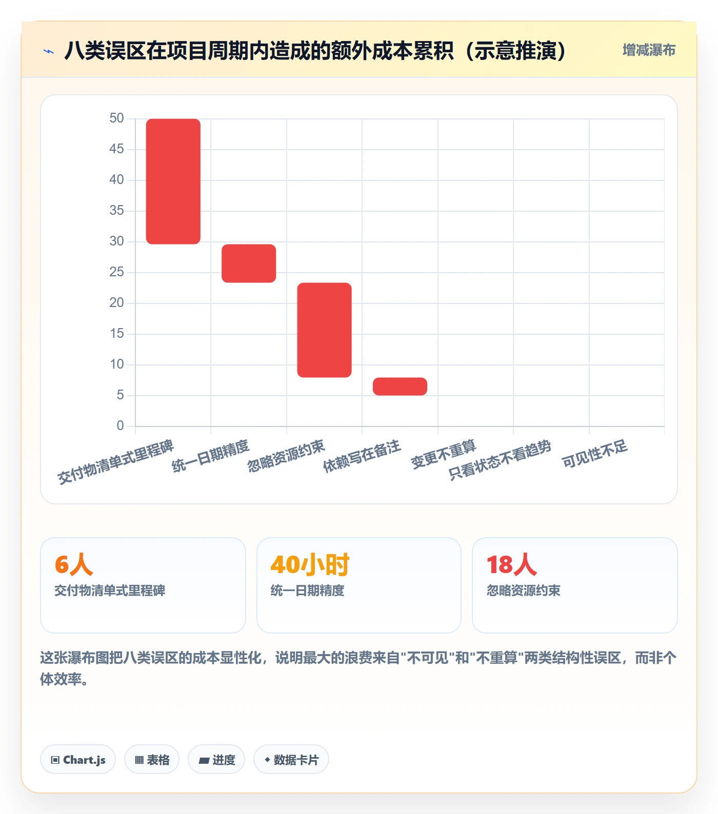 节点日期管理指南：项目成员如何做好里程碑，风险控制全流程