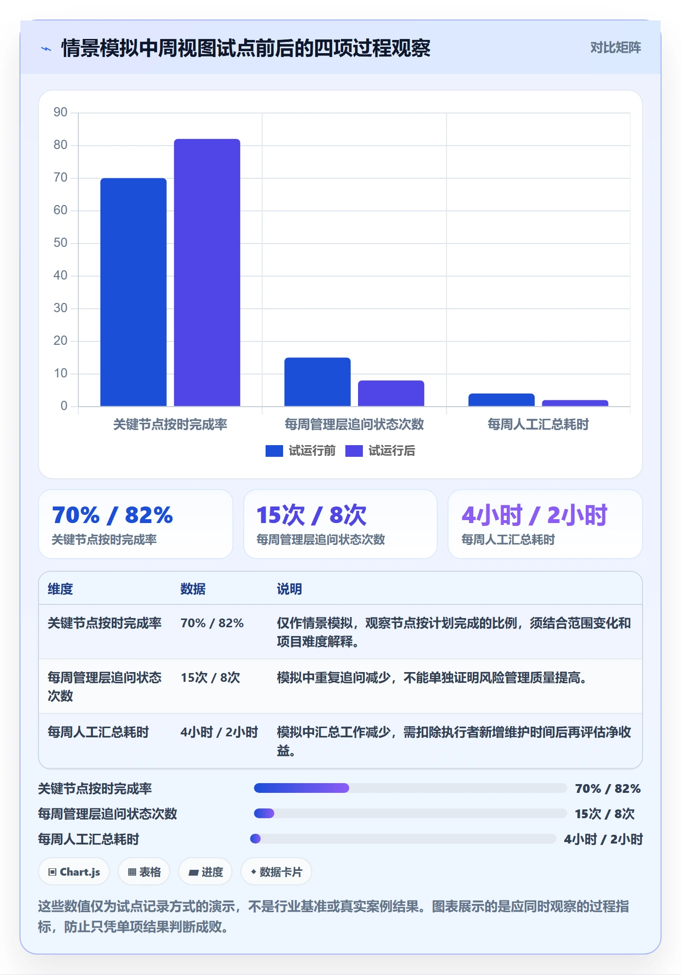 日历视图周视图教程:管理层流程优化,避坑指南
