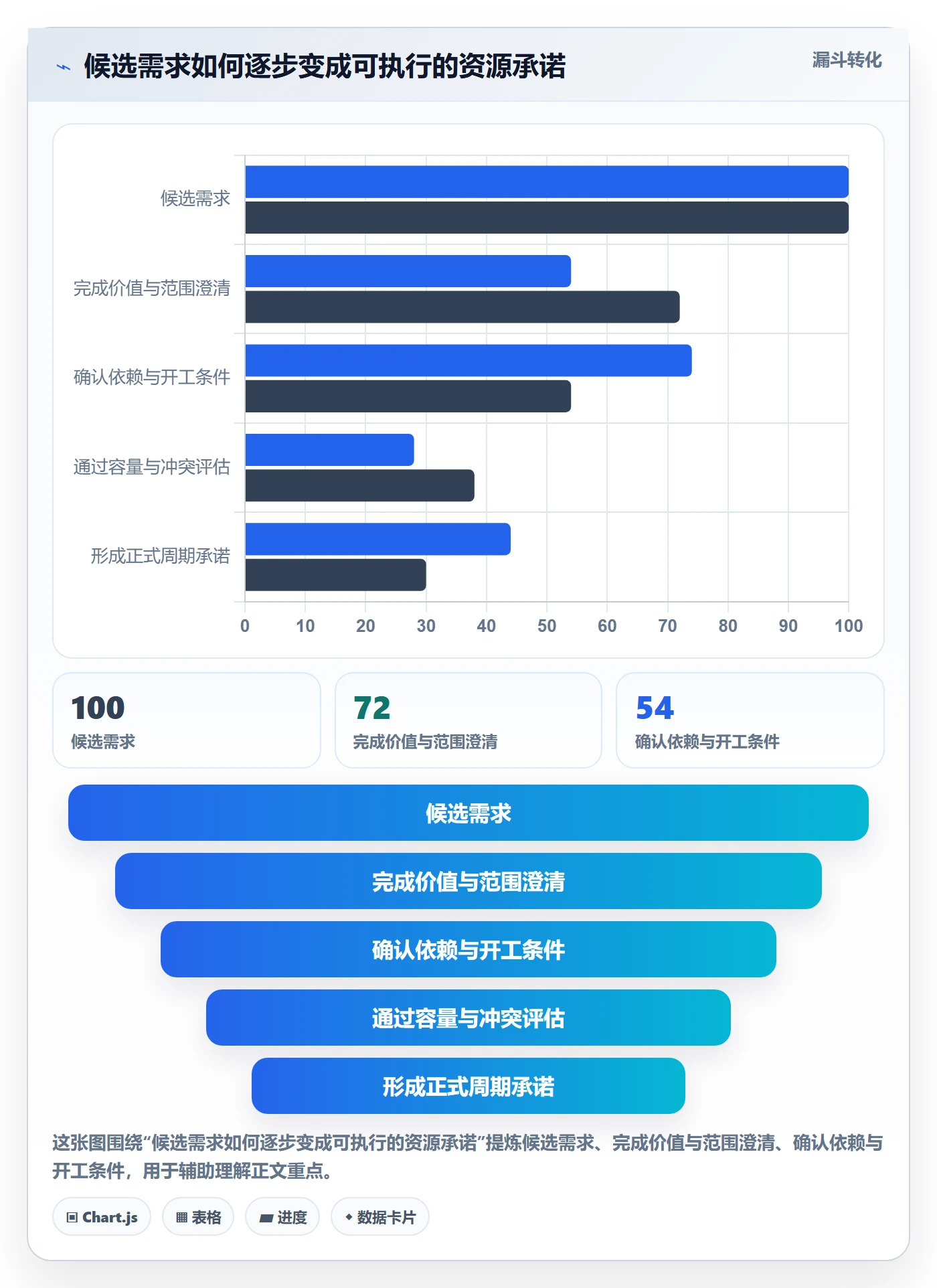 资源管理资源占用教程:产品经理协同管理,避坑指南