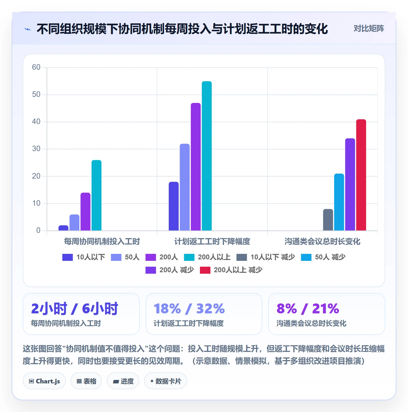 项目计划最佳实践:项目成员项目规划协同管理,常见问题