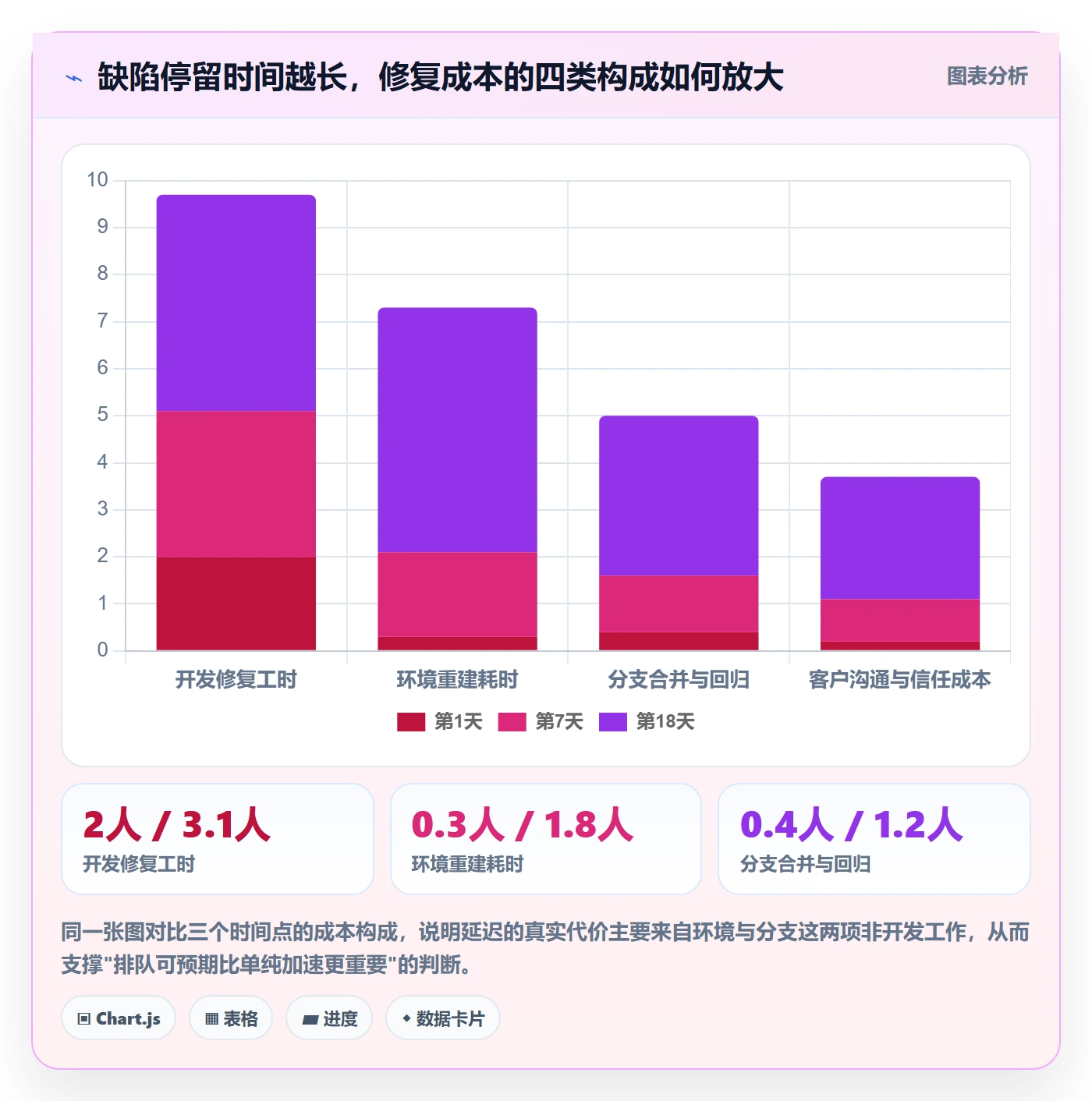 优先级流程与规范：实施团队Bug / 缺陷制度设计关键指标
