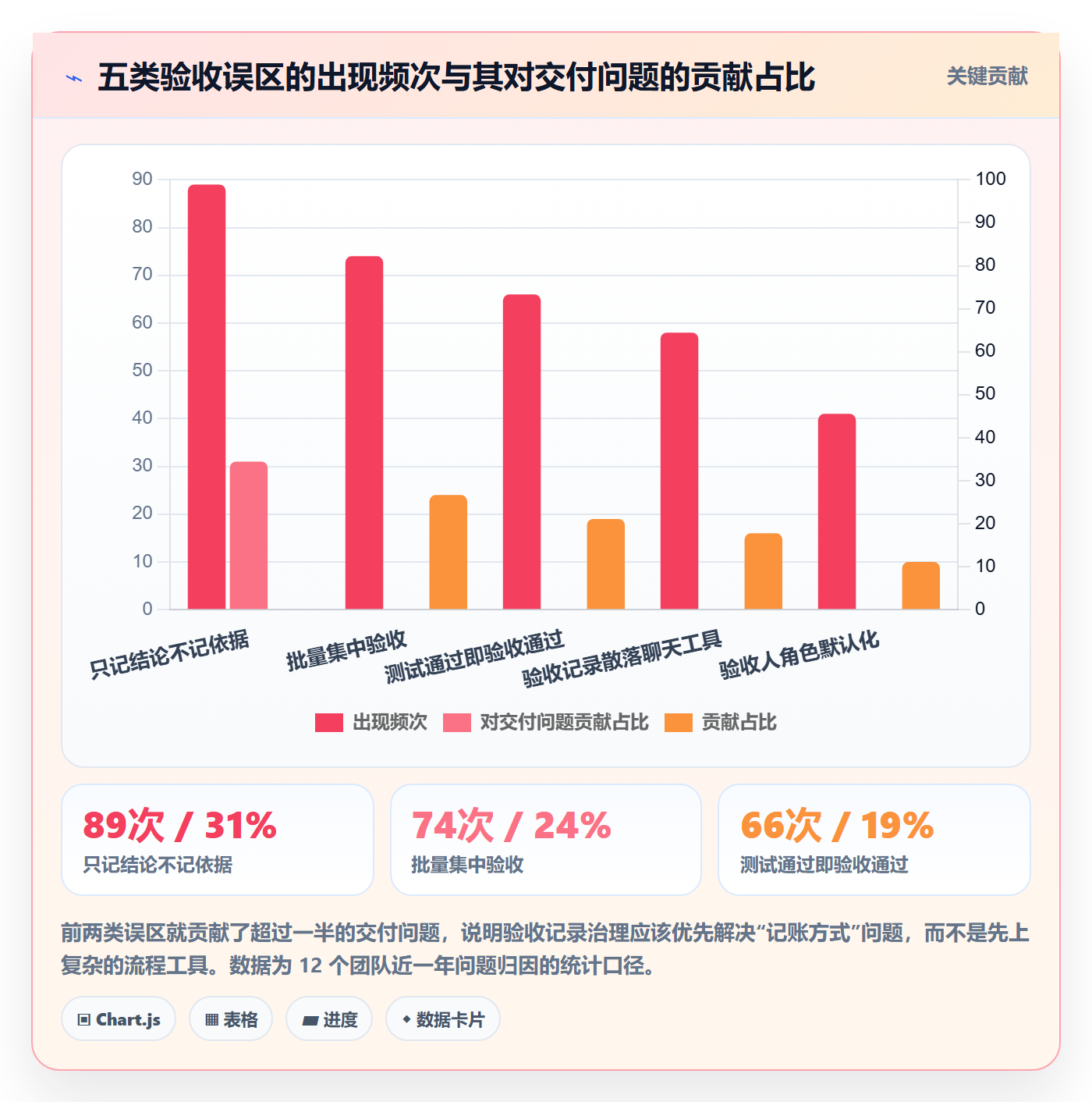 验收记录管理指南:研发团队如何做好任务验收,最佳实践全流程