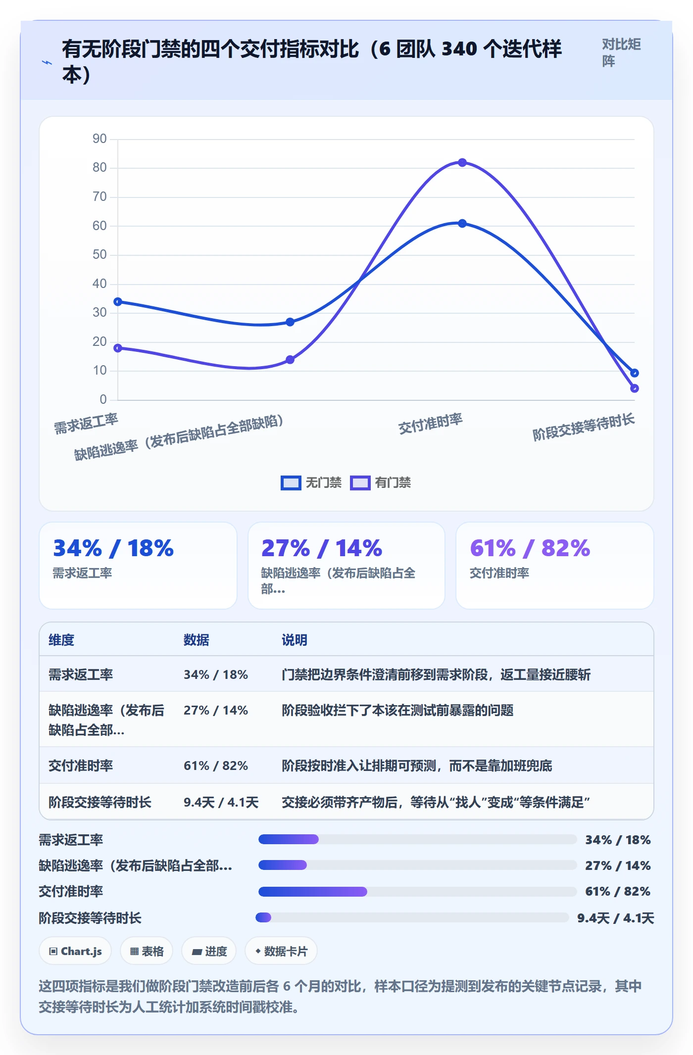 阶段管理方法大全：项目成员项目阶段流程优化落地清单