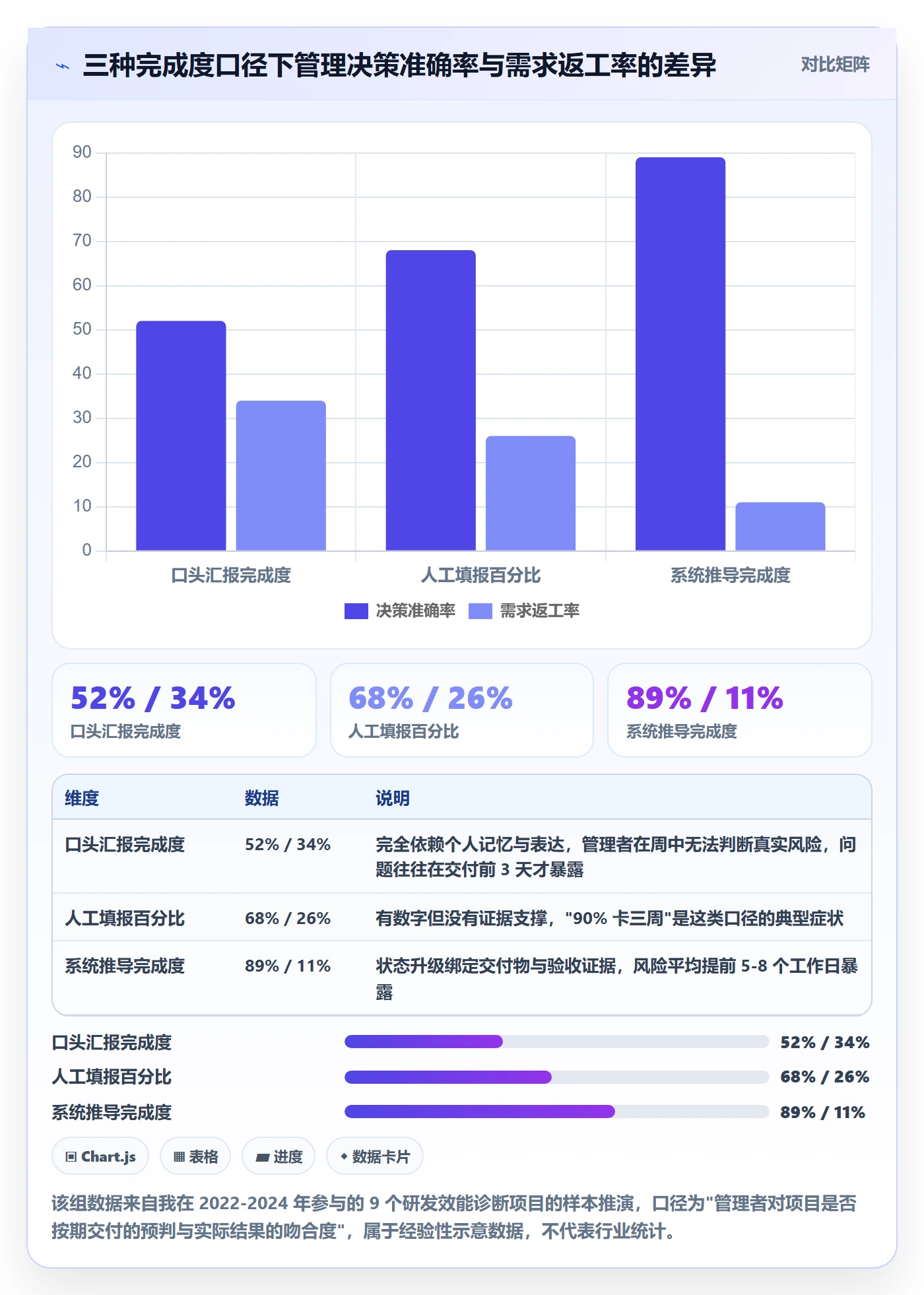 完成度流程与规范：企业管理者任务属性入门指南关键指标