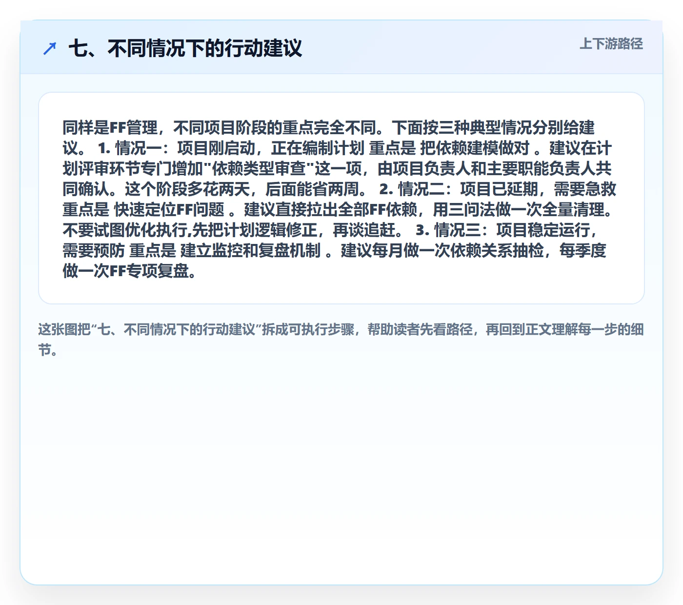 七、不同情况下的行动建议
