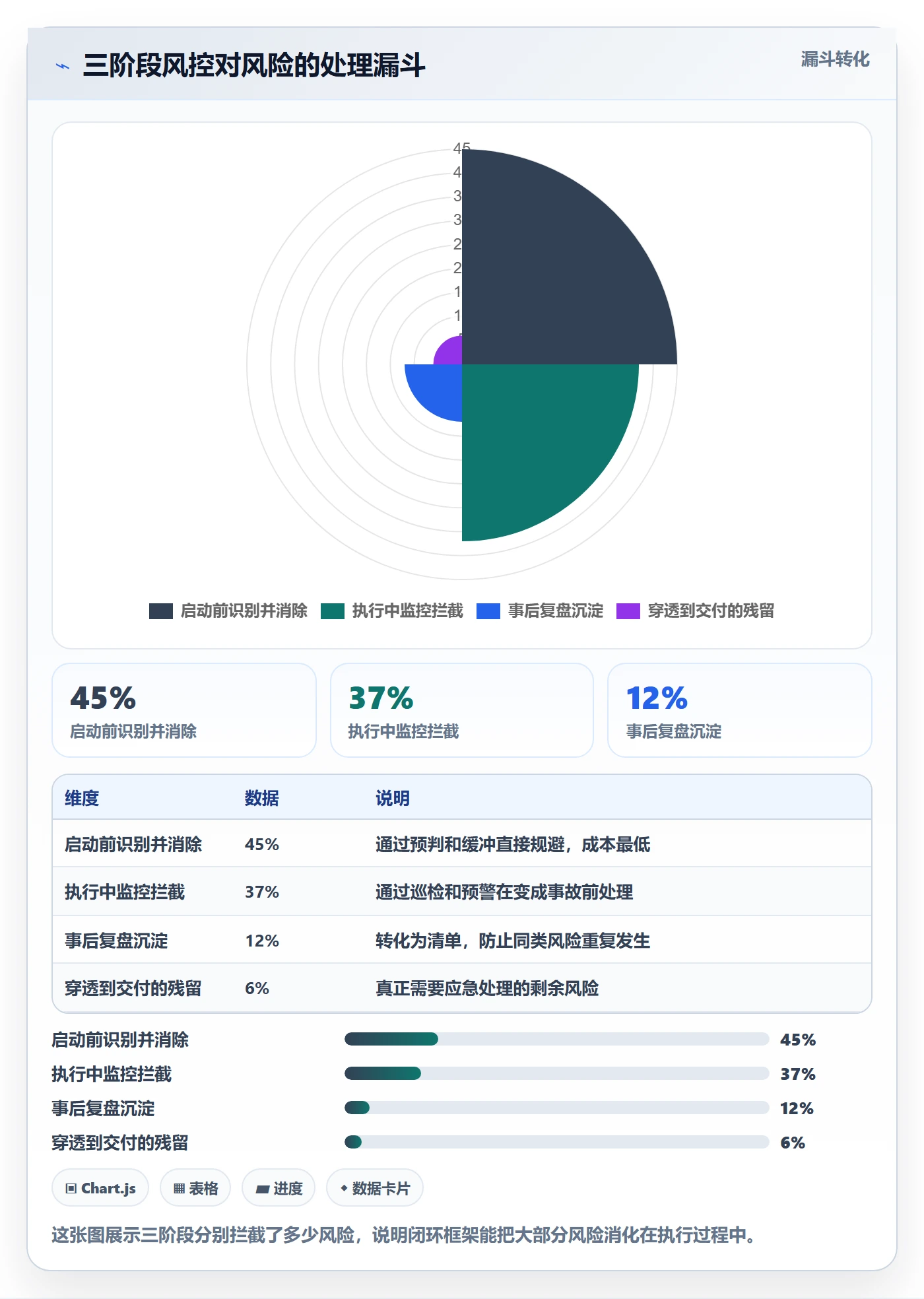 完成实操方法:项目负责人提升任务执行效率的风险控制方法与模板