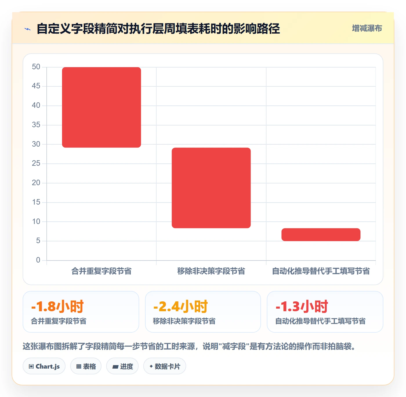 阶段进度落地方案:产品经理开展进度管理的制度设计案例解析