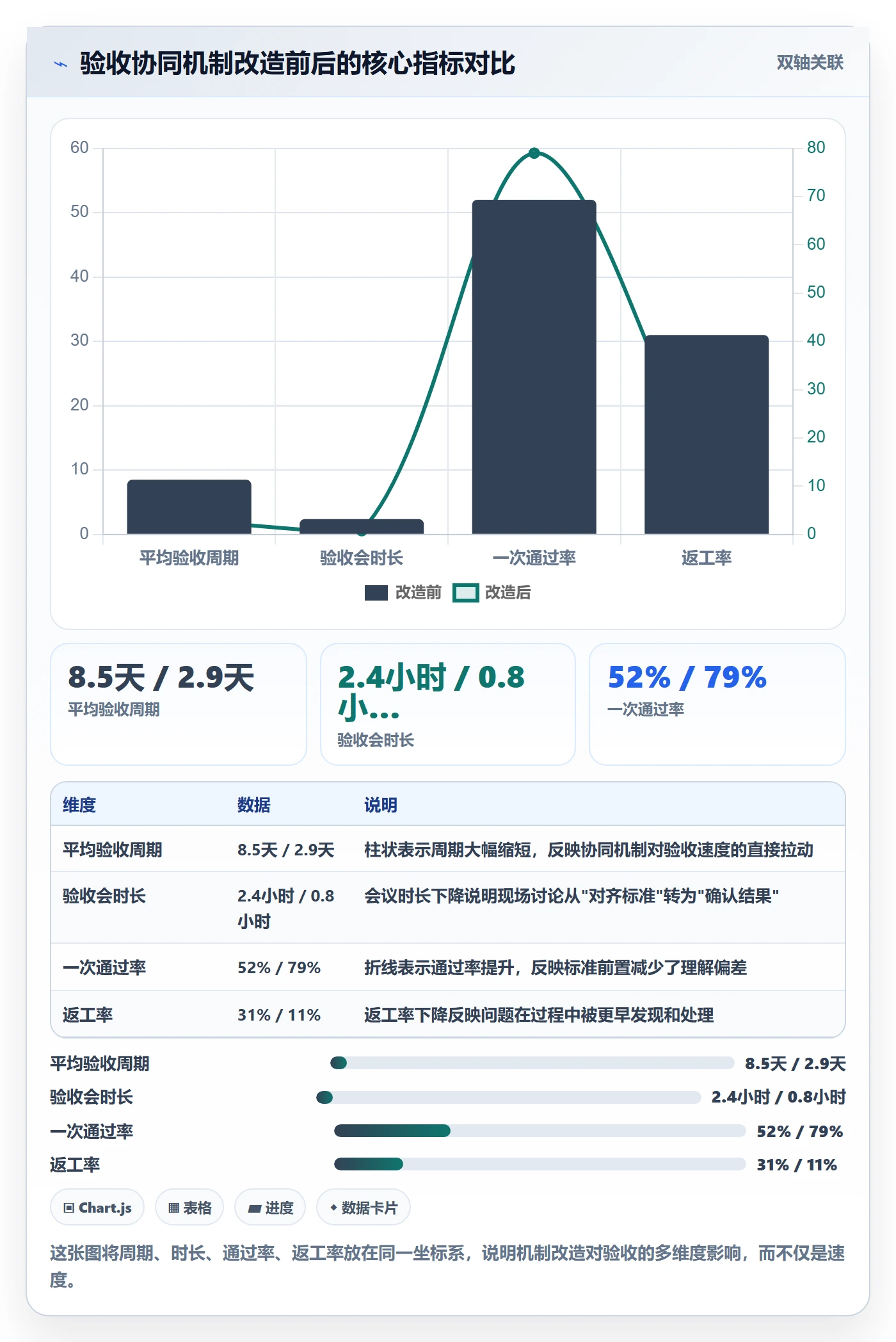 审核实操方法:项目经理提升任务验收效率的协同管理方法与模板