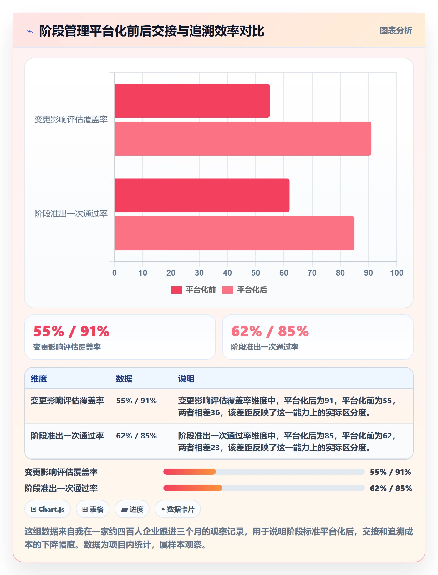 项目阶段阶段教程：企业管理者效率提升，避坑指南