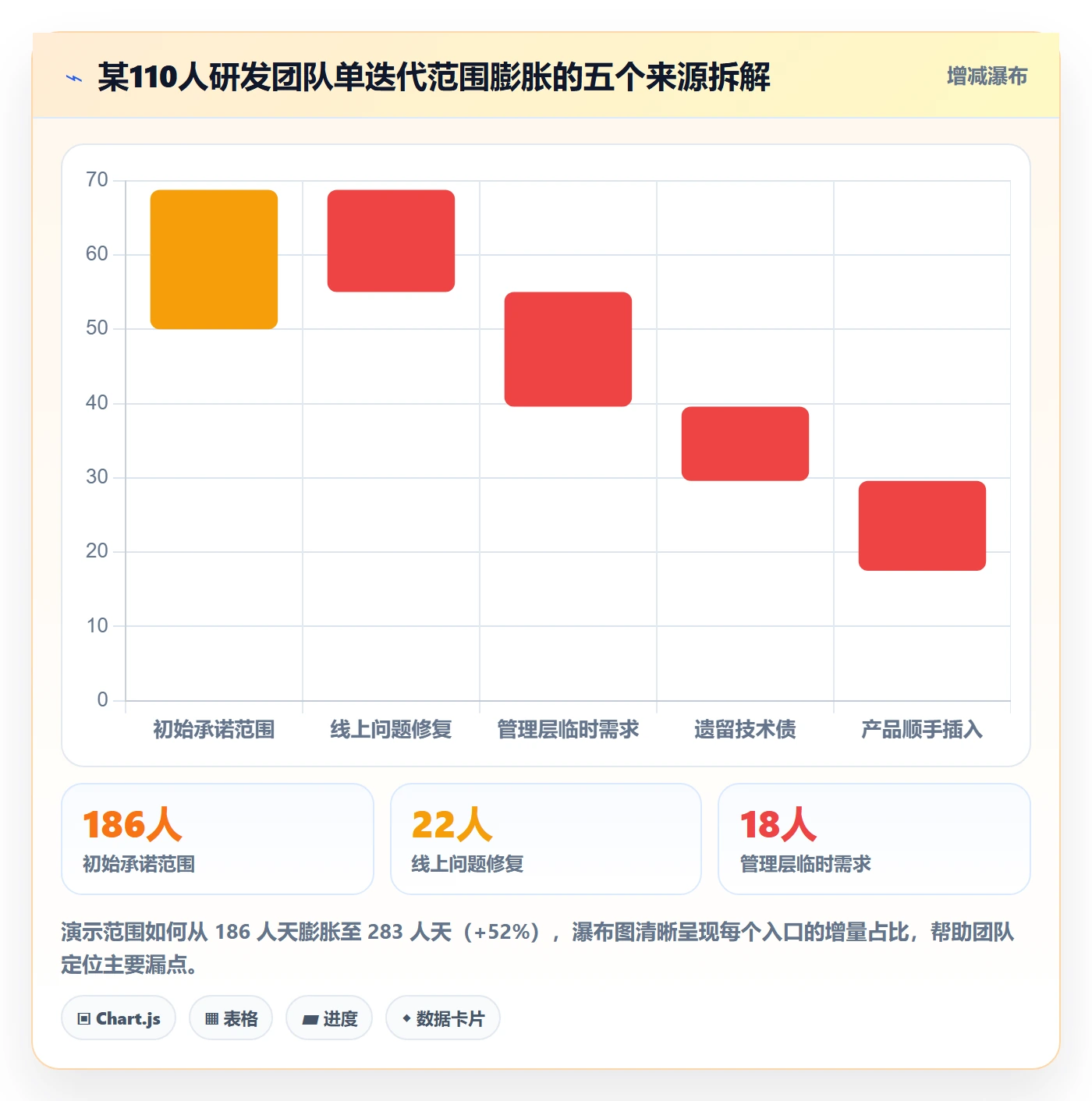 范围边界管理指南:研发团队如何做好项目范围,入门指南全流程
