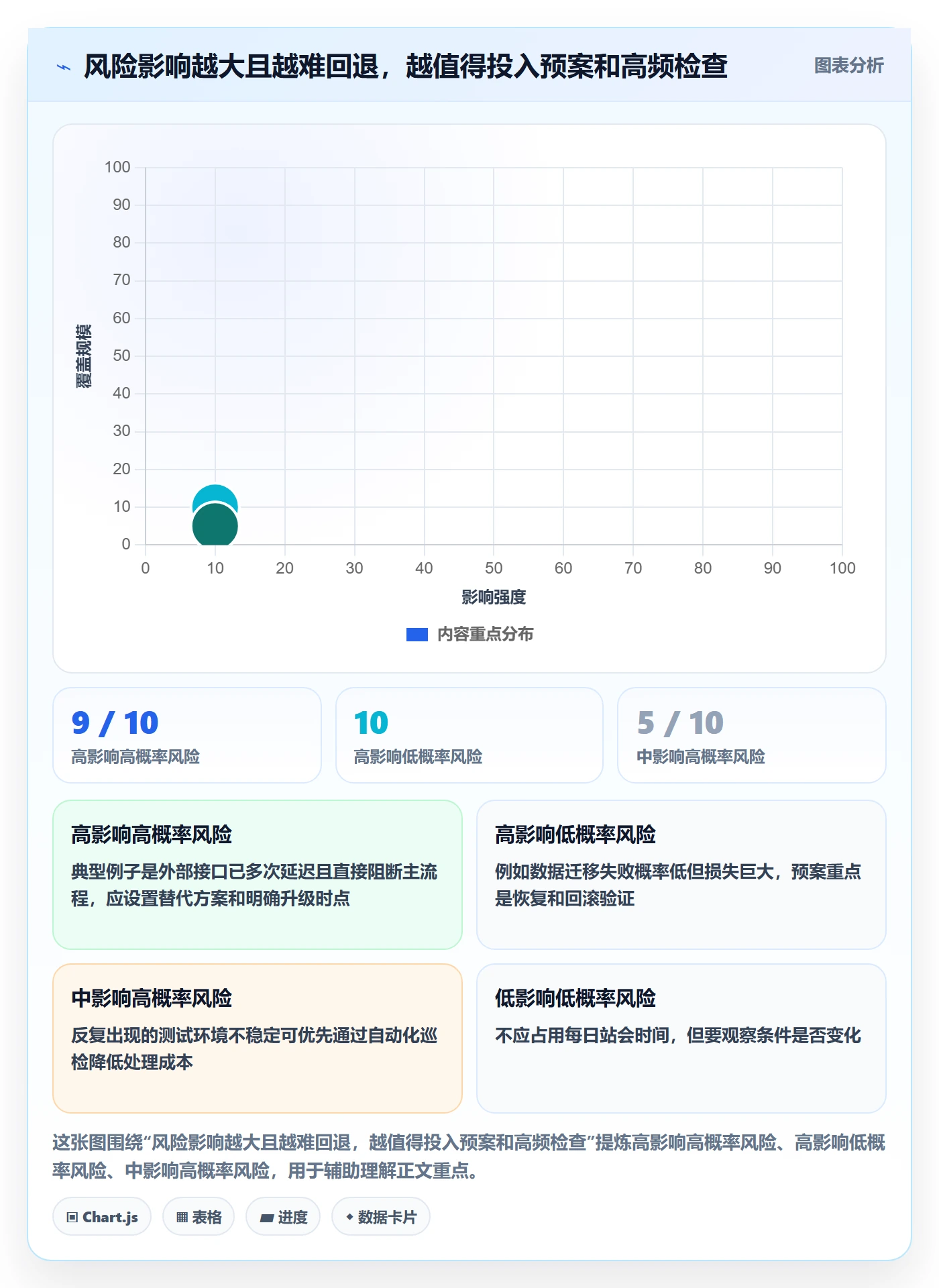 敏捷管理指南：研发团队如何做好敏捷项目，风险控制全流程