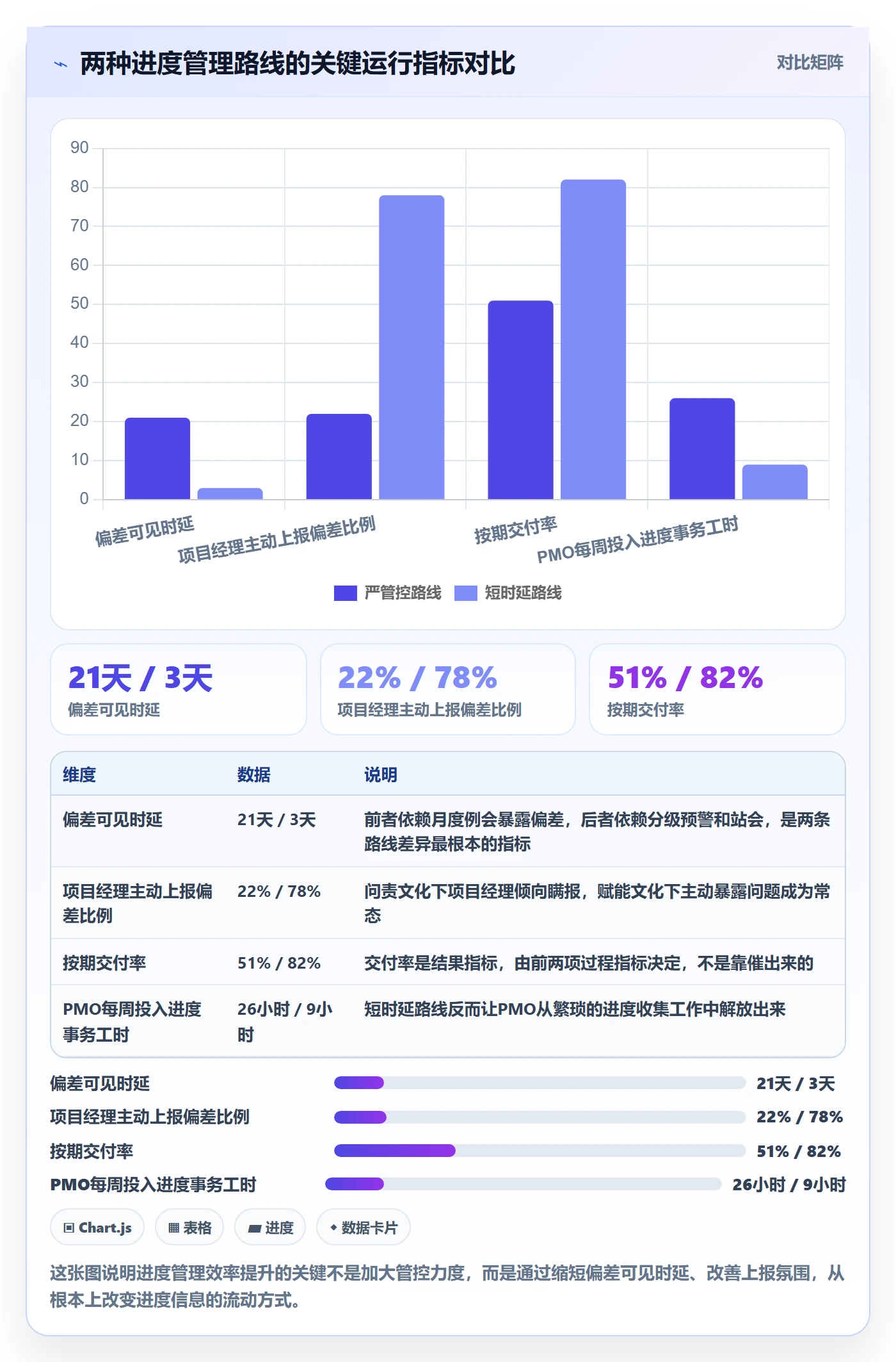实际进度落地方案：PMO开展进度管理的效率提升案例解析