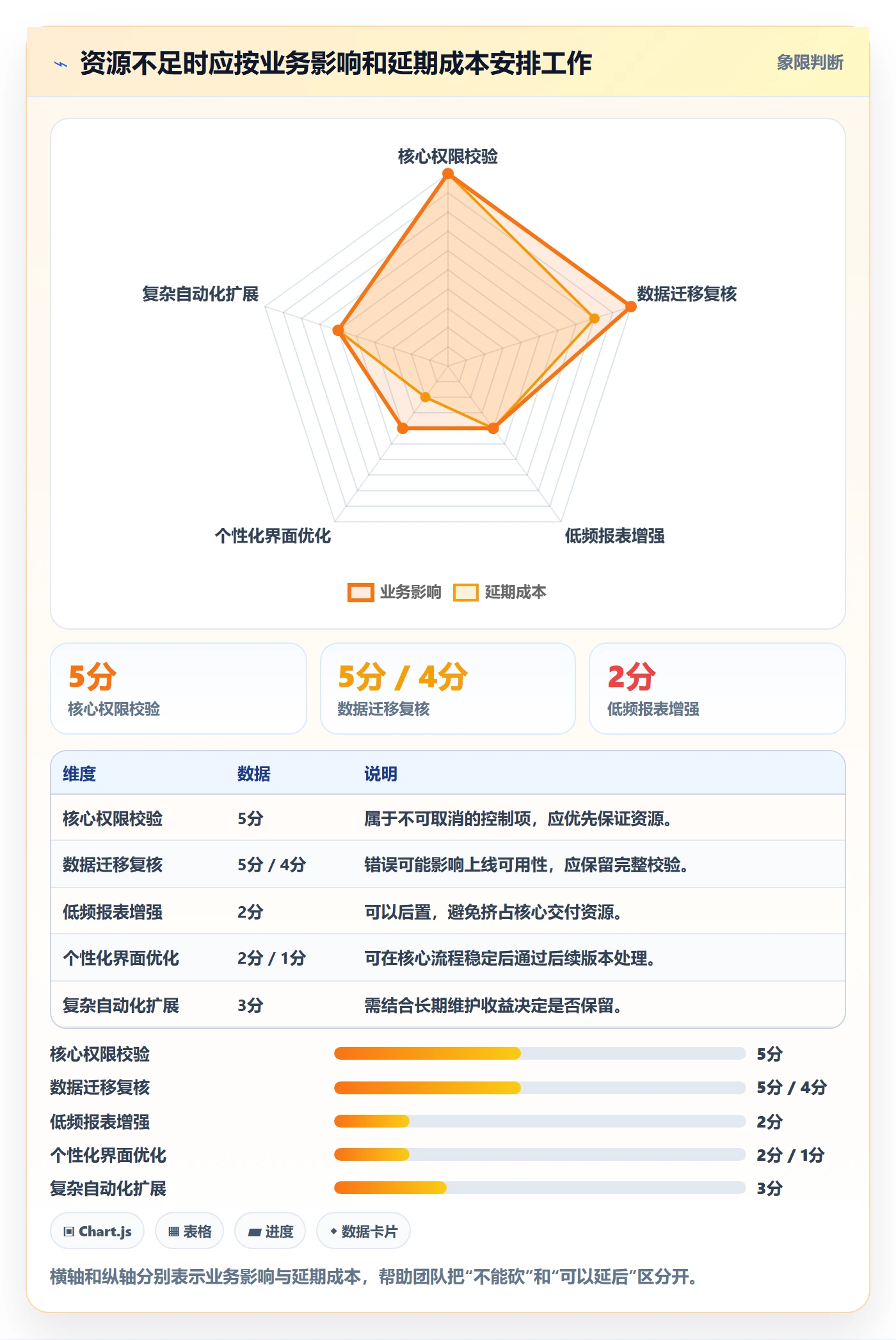 人力资源计划如何做好投入比例？产品经理协同管理与操作步骤