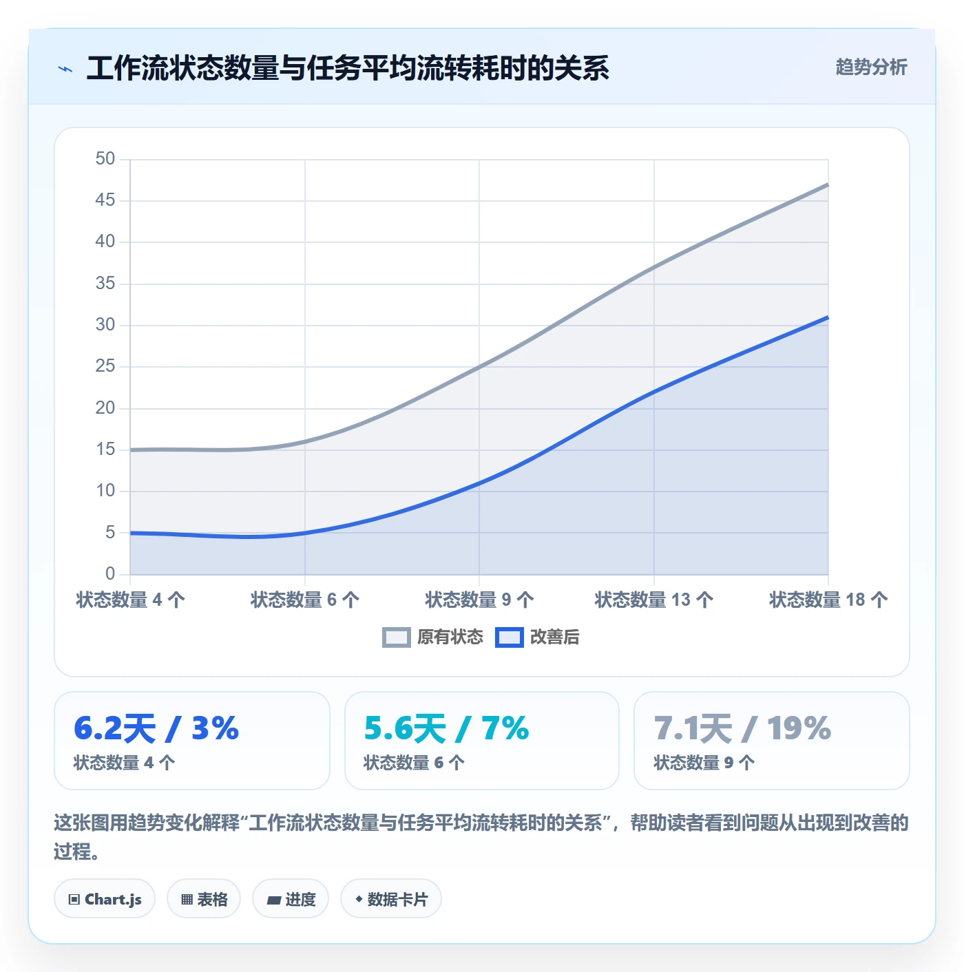 任务管理负责人全流程:产品经理实操方法与一文讲清
