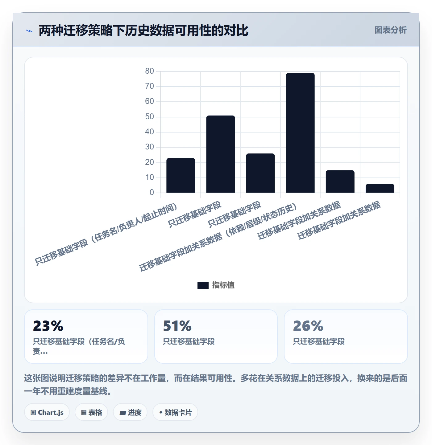 任务属性开始时间全流程：产品经理流程优化与一文讲清
