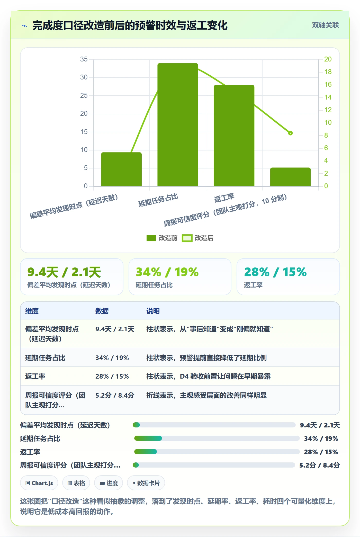 动态管理方法大全:项目经理进度跟踪实操方法落地清单