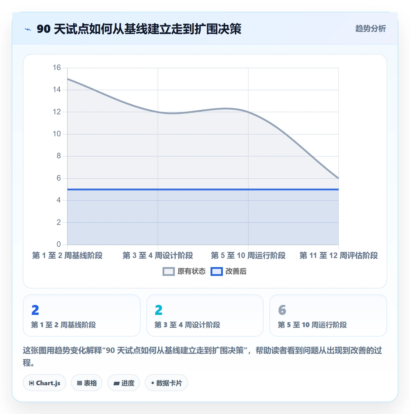 技能流程与规范：管理层资源管理流程优化关键指标