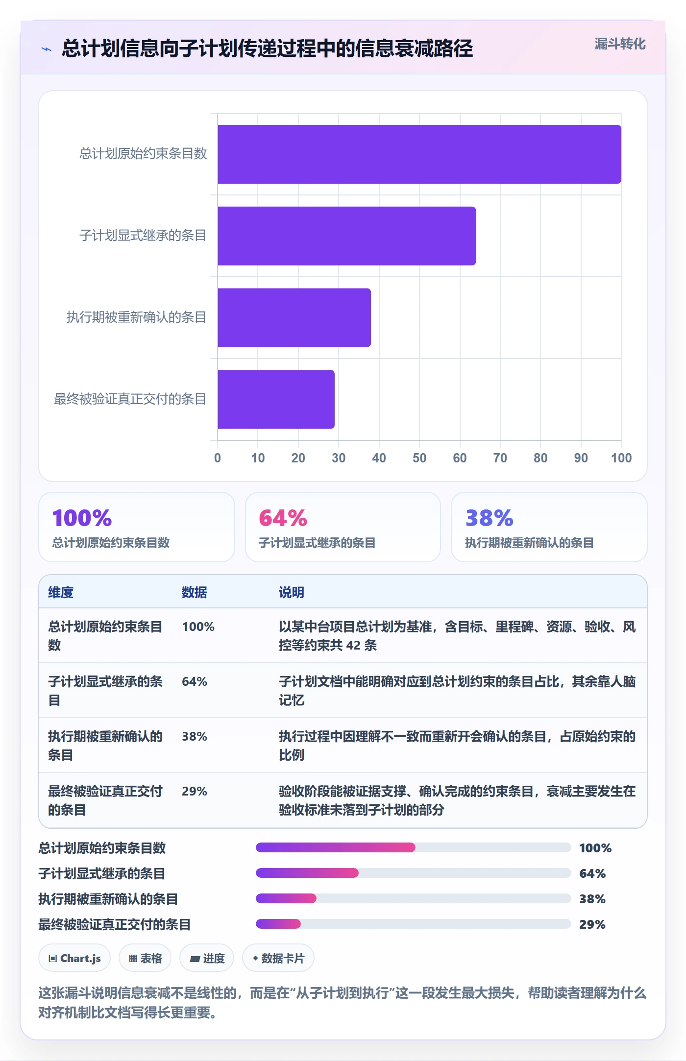 项目规划如何做好子计划?项目负责人入门指南与操作步骤