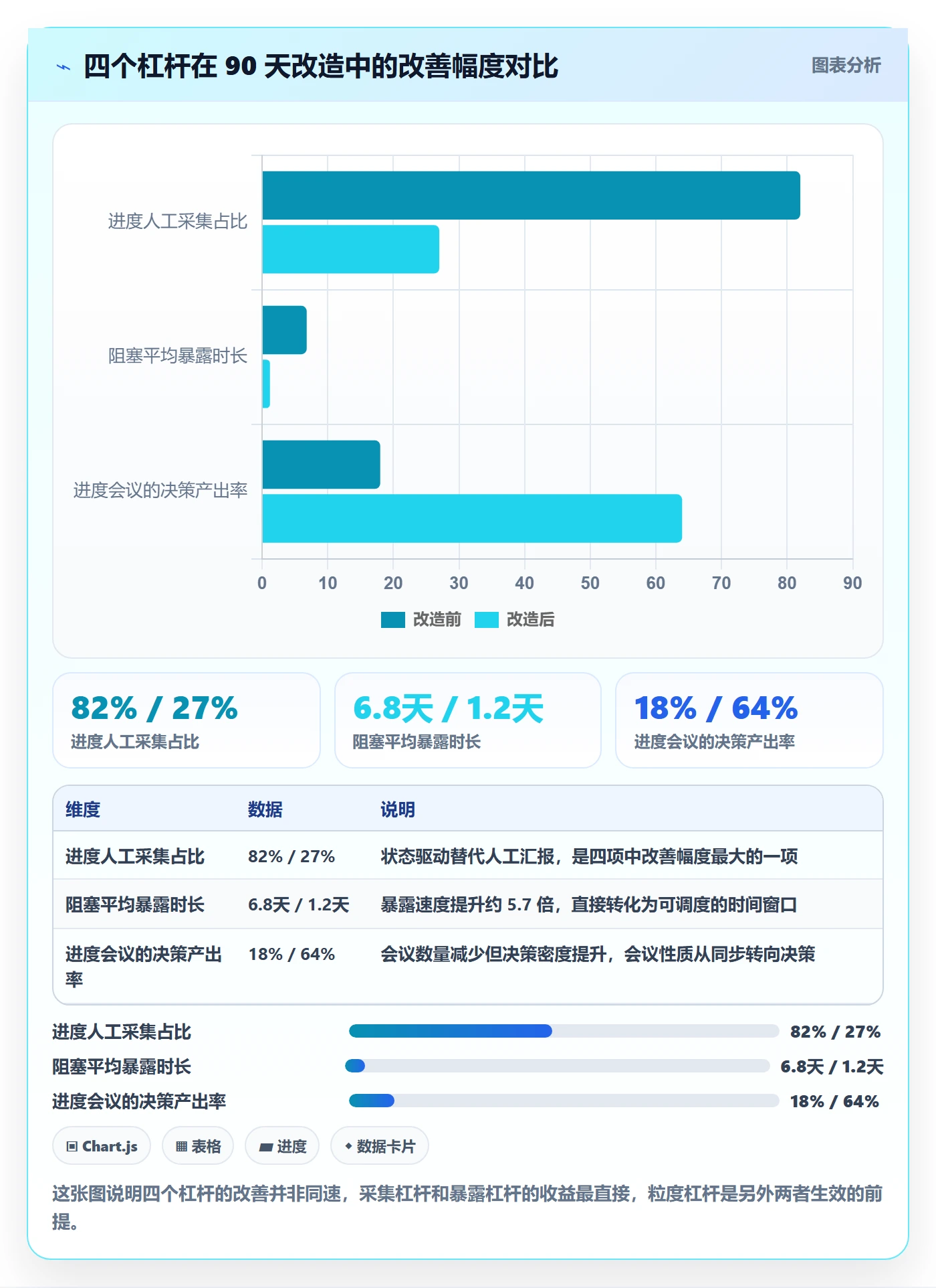实际进度实操方法:研发团队提升进度管理效率的流程优化方法与模板