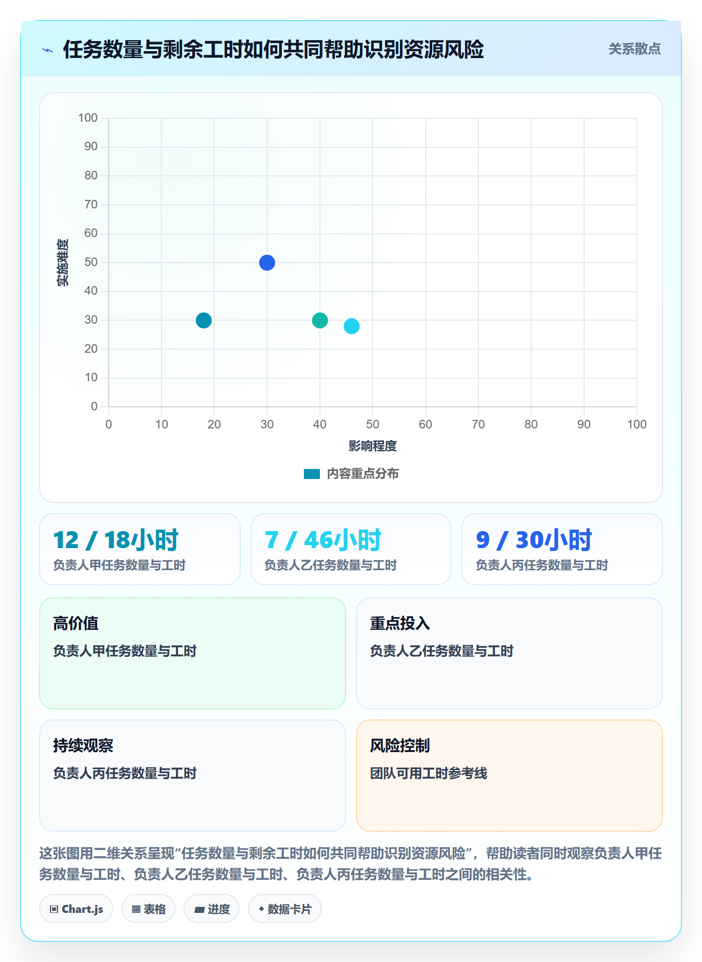 列表视图如何做好分组?项目经理数据分析与操作步骤