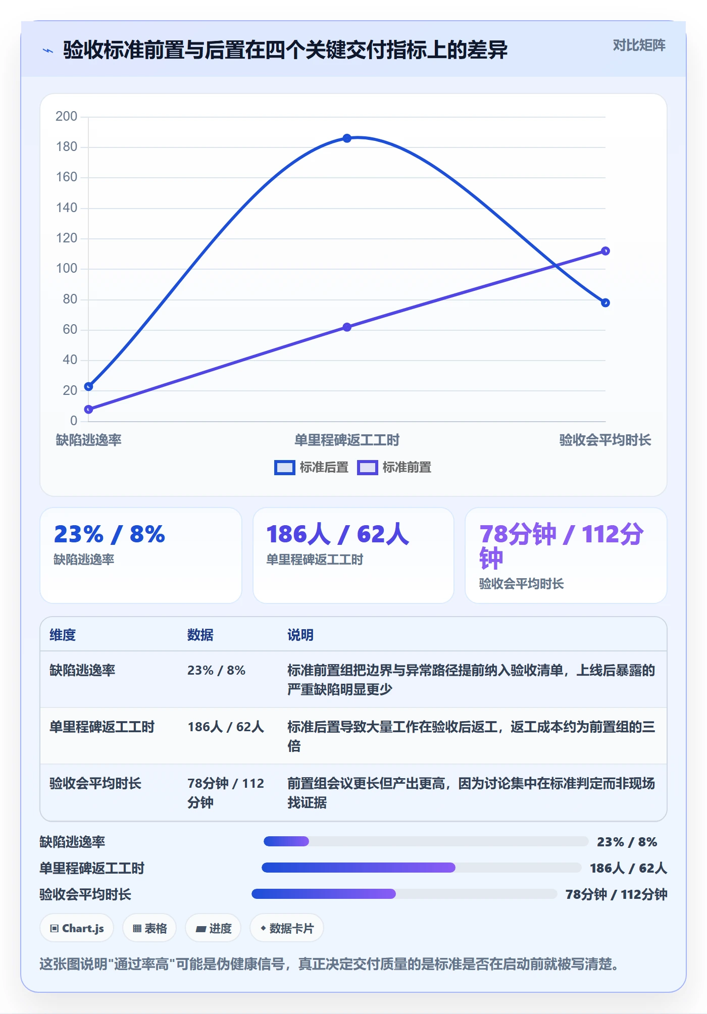 节点验收怎么做？项目成员流程优化：里程碑从0到1
