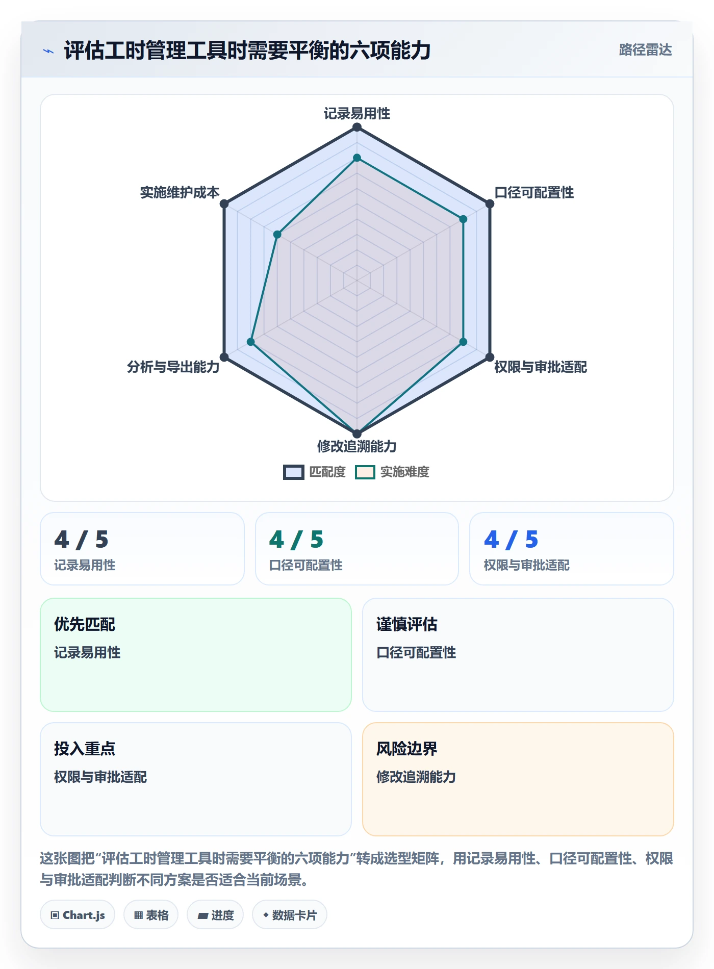工时审核流程与规范:管理层工时管理实操方法关键指标