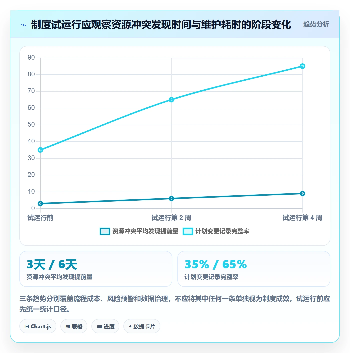 投入比例实操方法:项目负责人提升人力资源计划效率的制度设计方法与模板