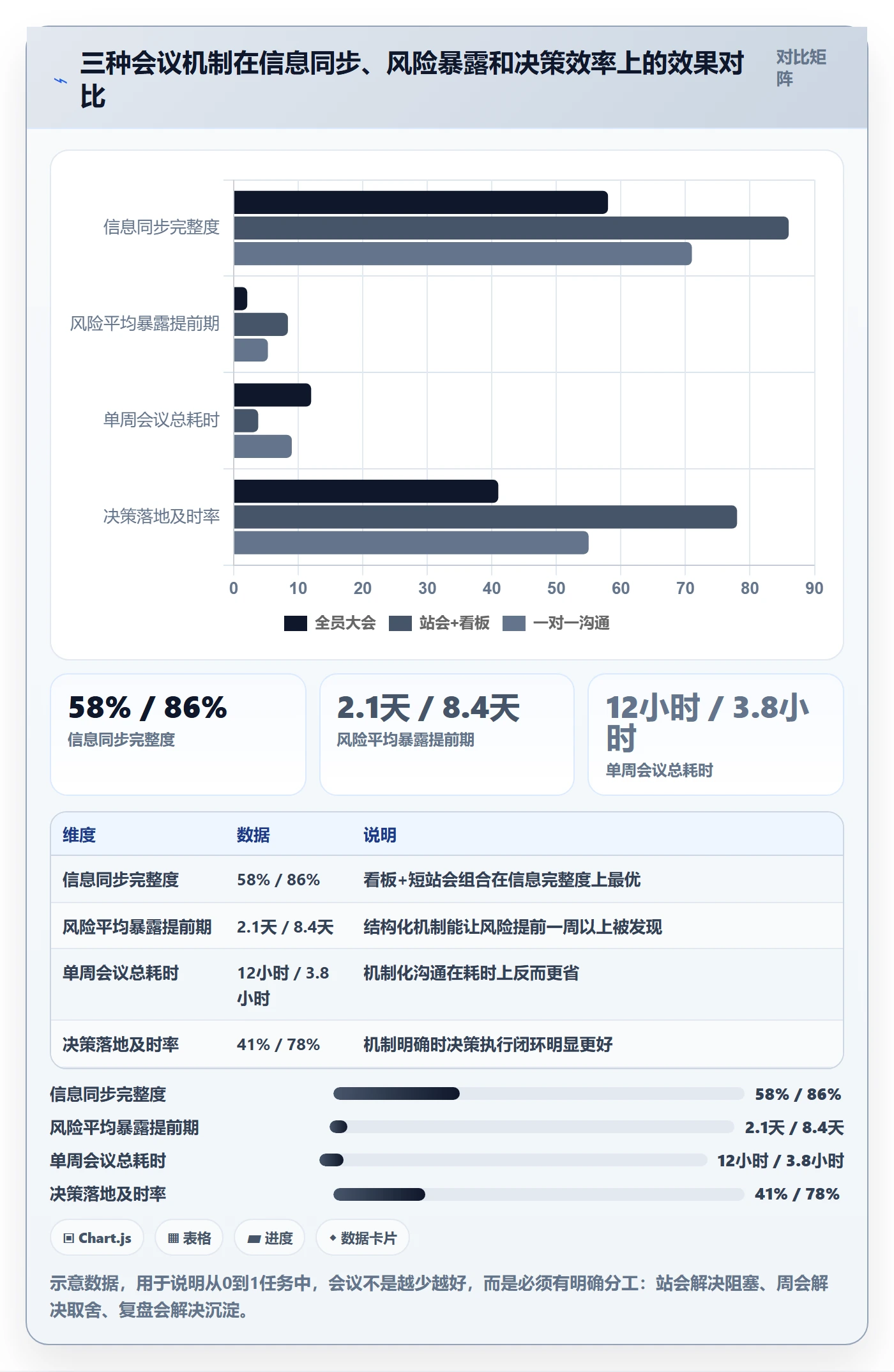开始怎么做?管理层实操方法:任务执行从0到1