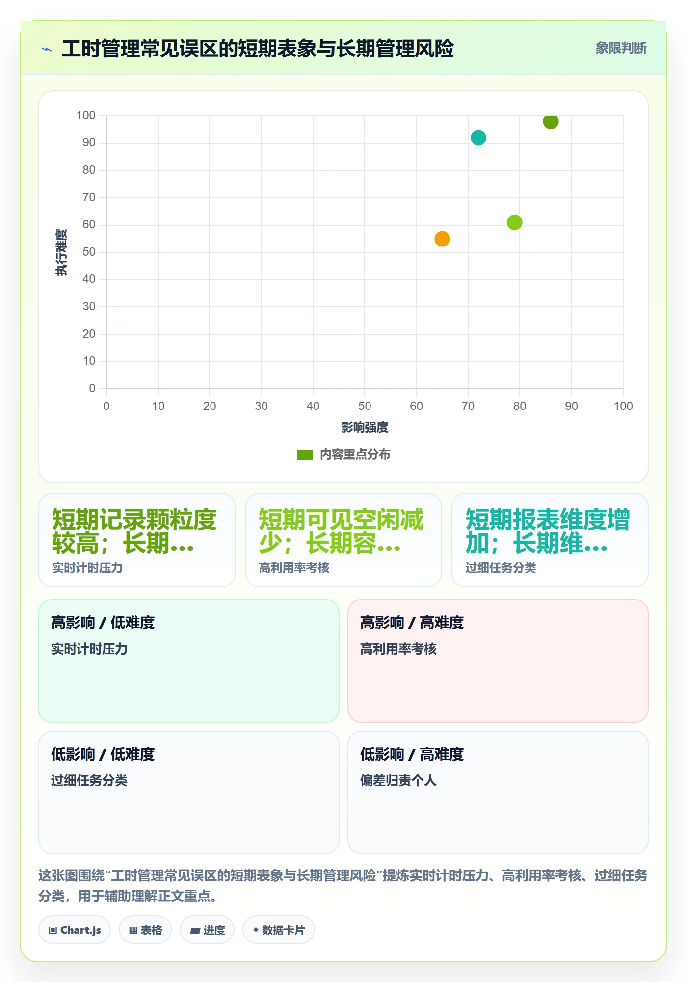 工时统计管理指南:企业管理者如何做好工时管理,协同管理全流程