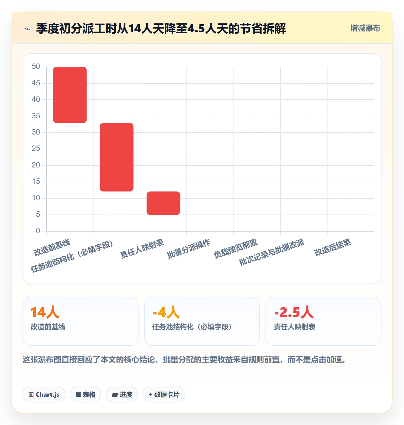 批量分配落地方案:管理层开展任务分派的效率提升案例解析