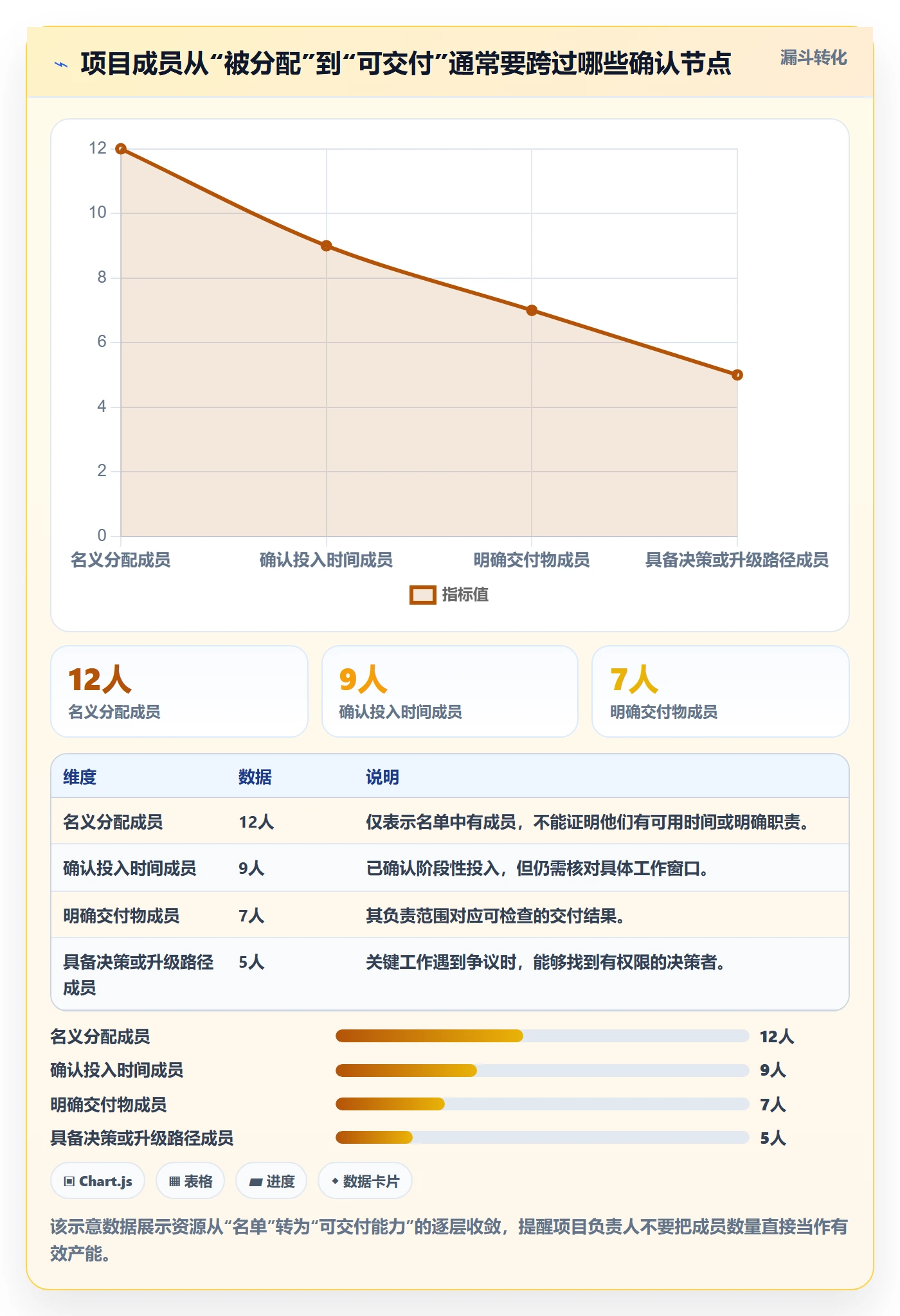 角色怎么做？项目成员协同管理：资源管理从0到1