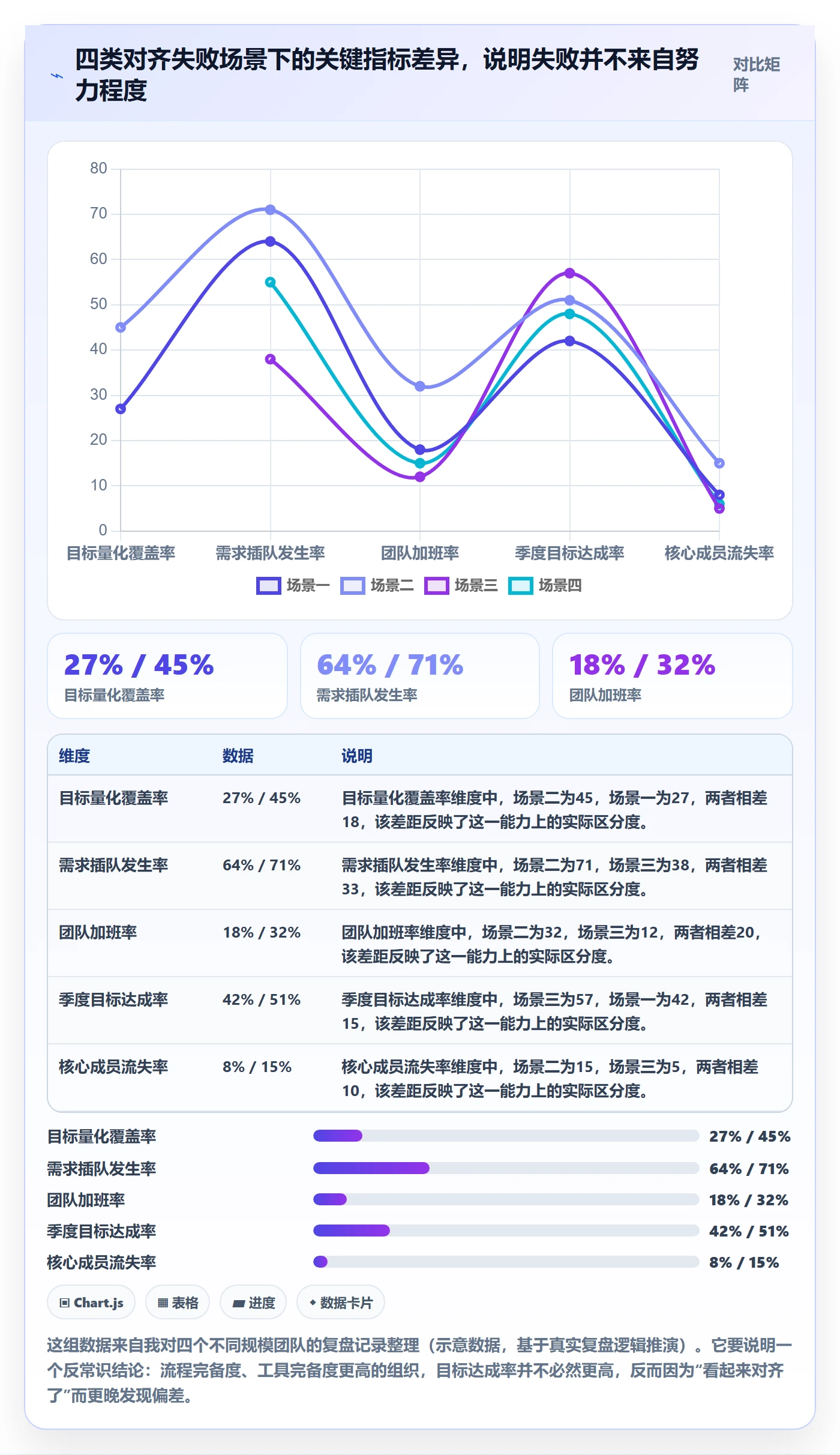 目标对齐最佳实践：产品经理项目目标最佳实践，常见问题