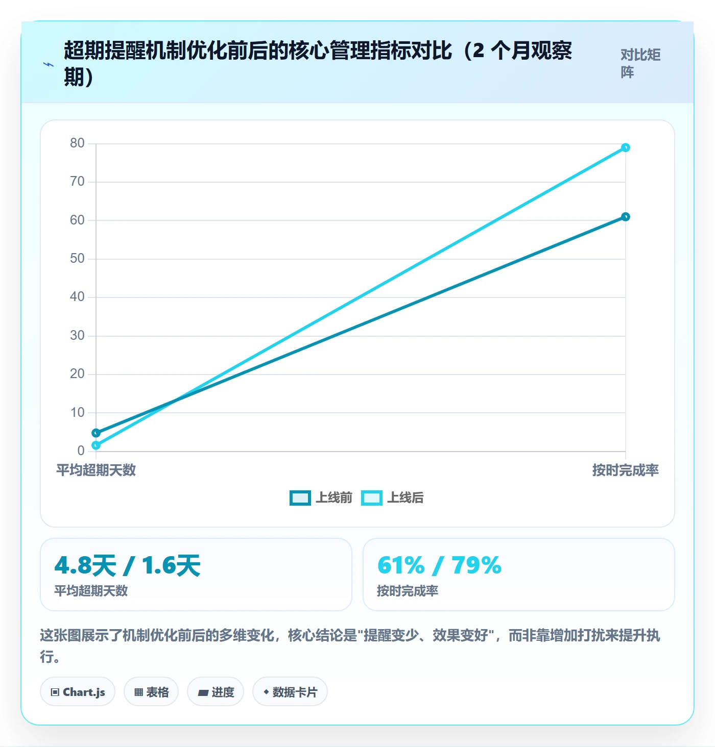 任务提醒超期提醒教程:管理层效率提升,避坑指南