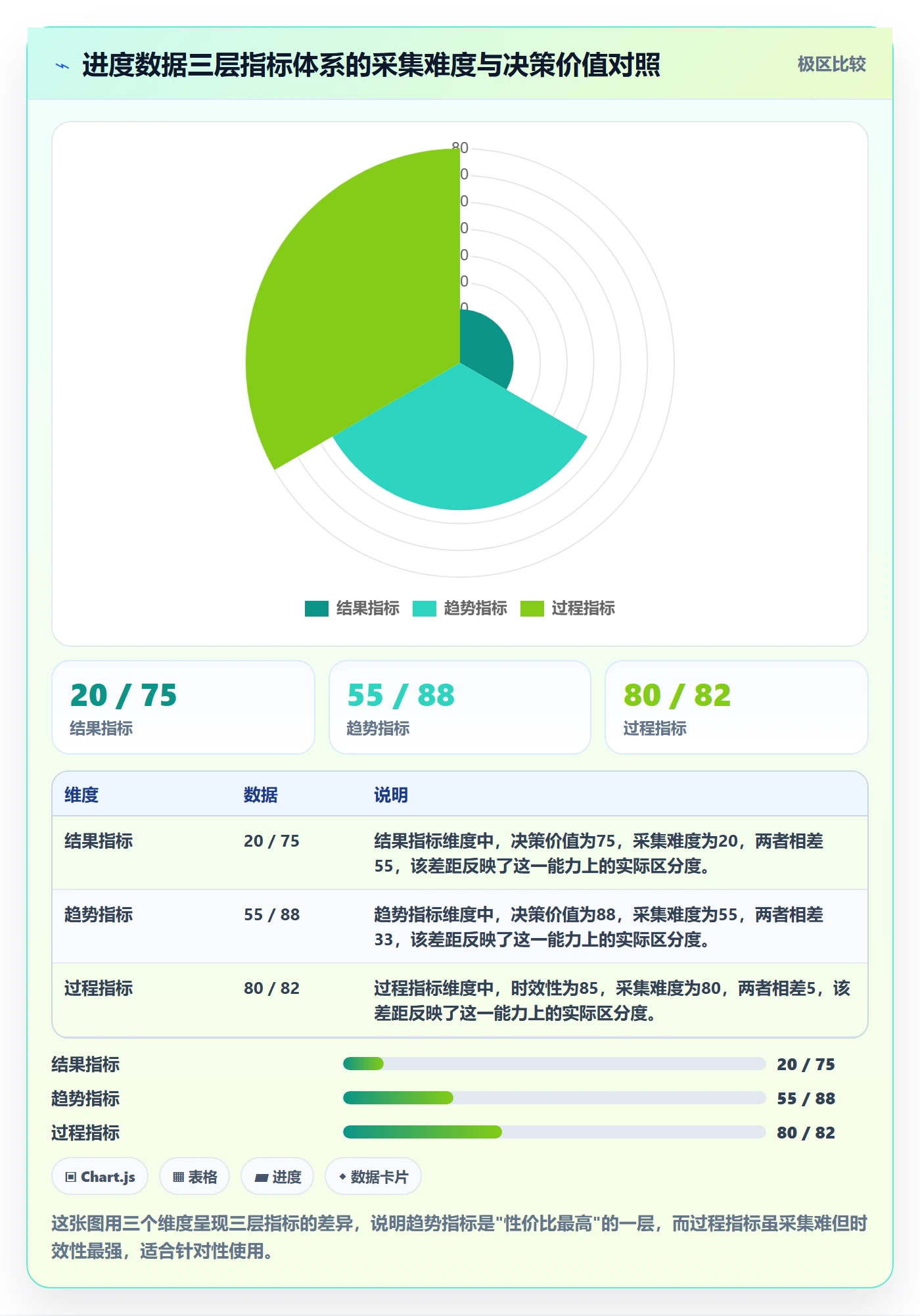 任务进度管理方法大全：研发团队进度管理数据分析落地清单