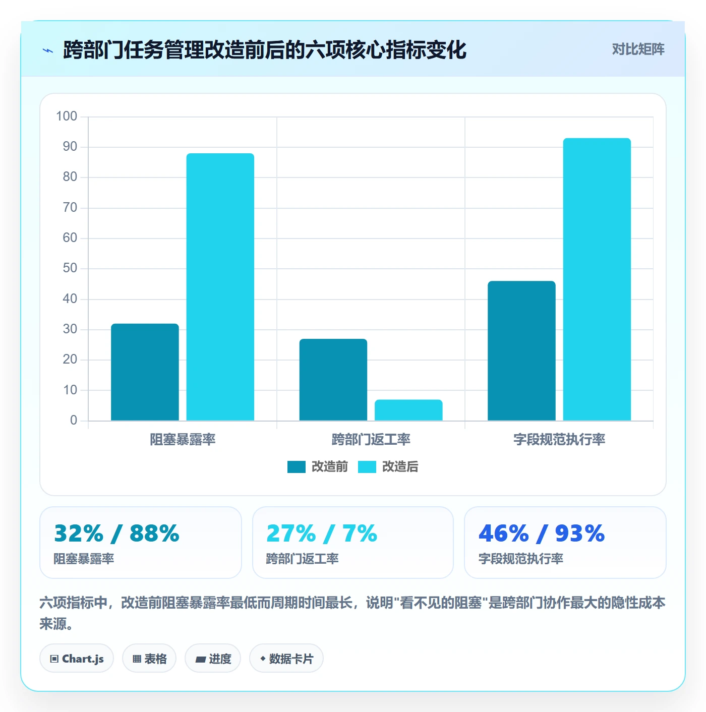 关注人流程与规范：跨部门团队任务管理落地方案关键指标