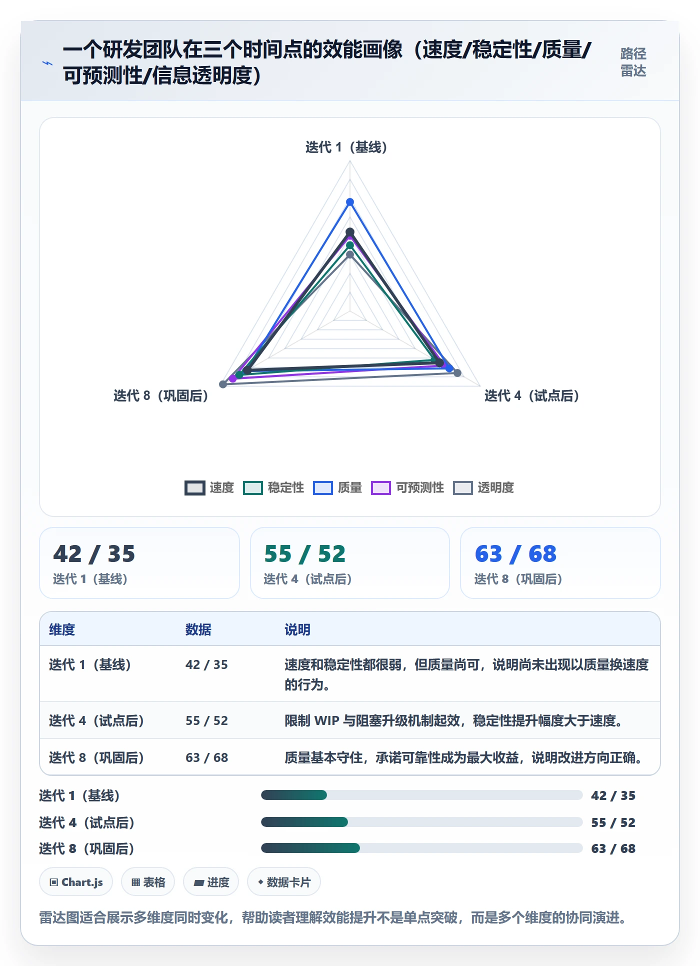 完成实操方法:研发团队提升任务执行效率的数据分析方法与模板