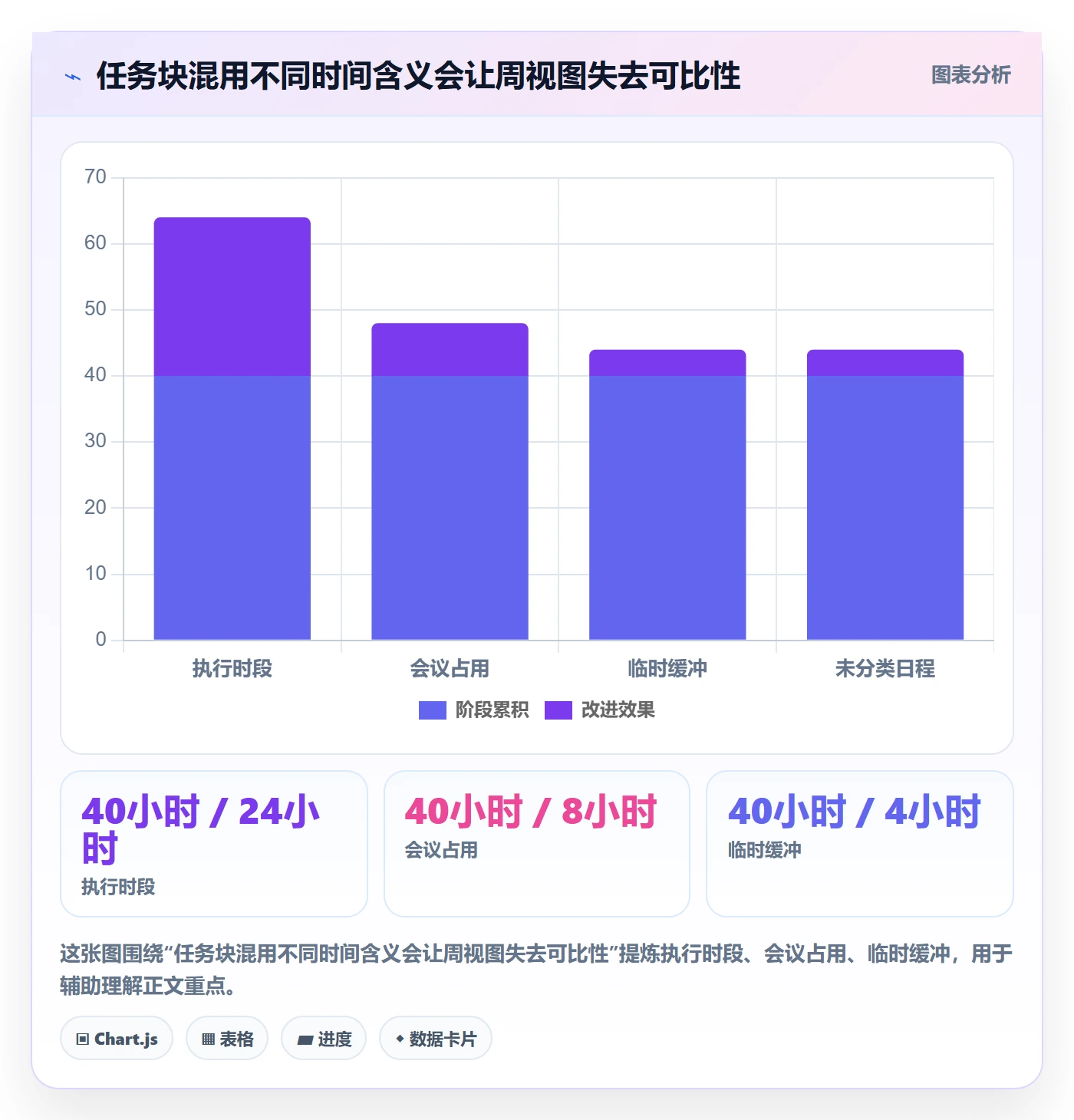 任务日历管理方法大全:企业管理者日历视图风险控制落地清单