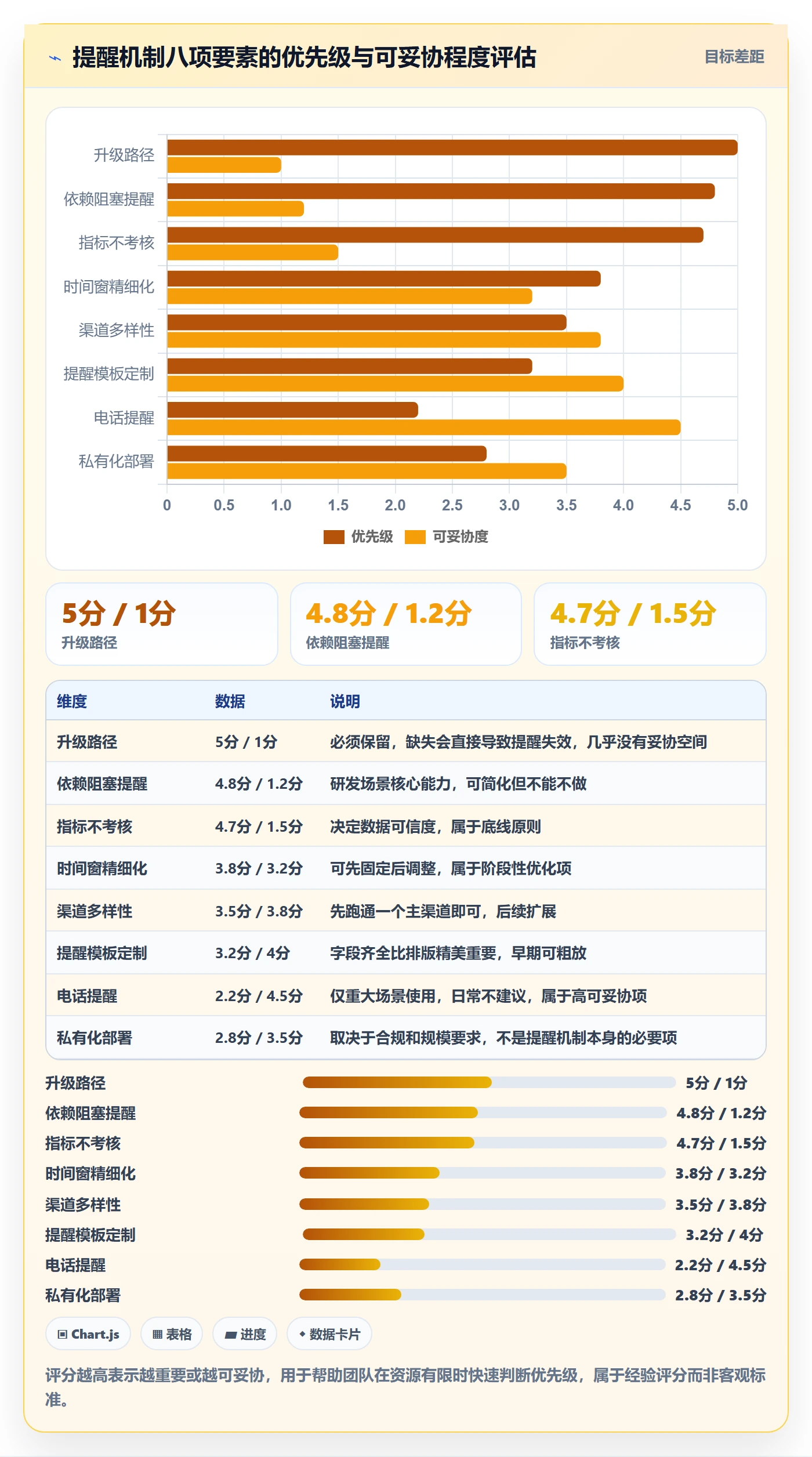 提前提醒流程与规范:研发团队任务提醒实操方法关键指标