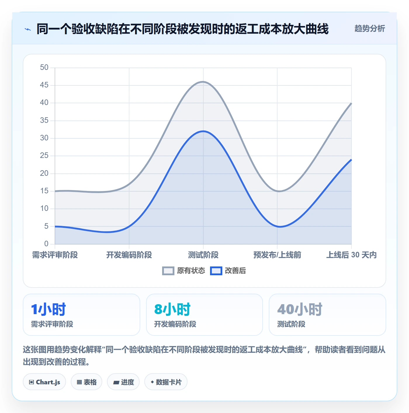 验收标准怎么做?项目负责人最佳实践:任务验收从0到1