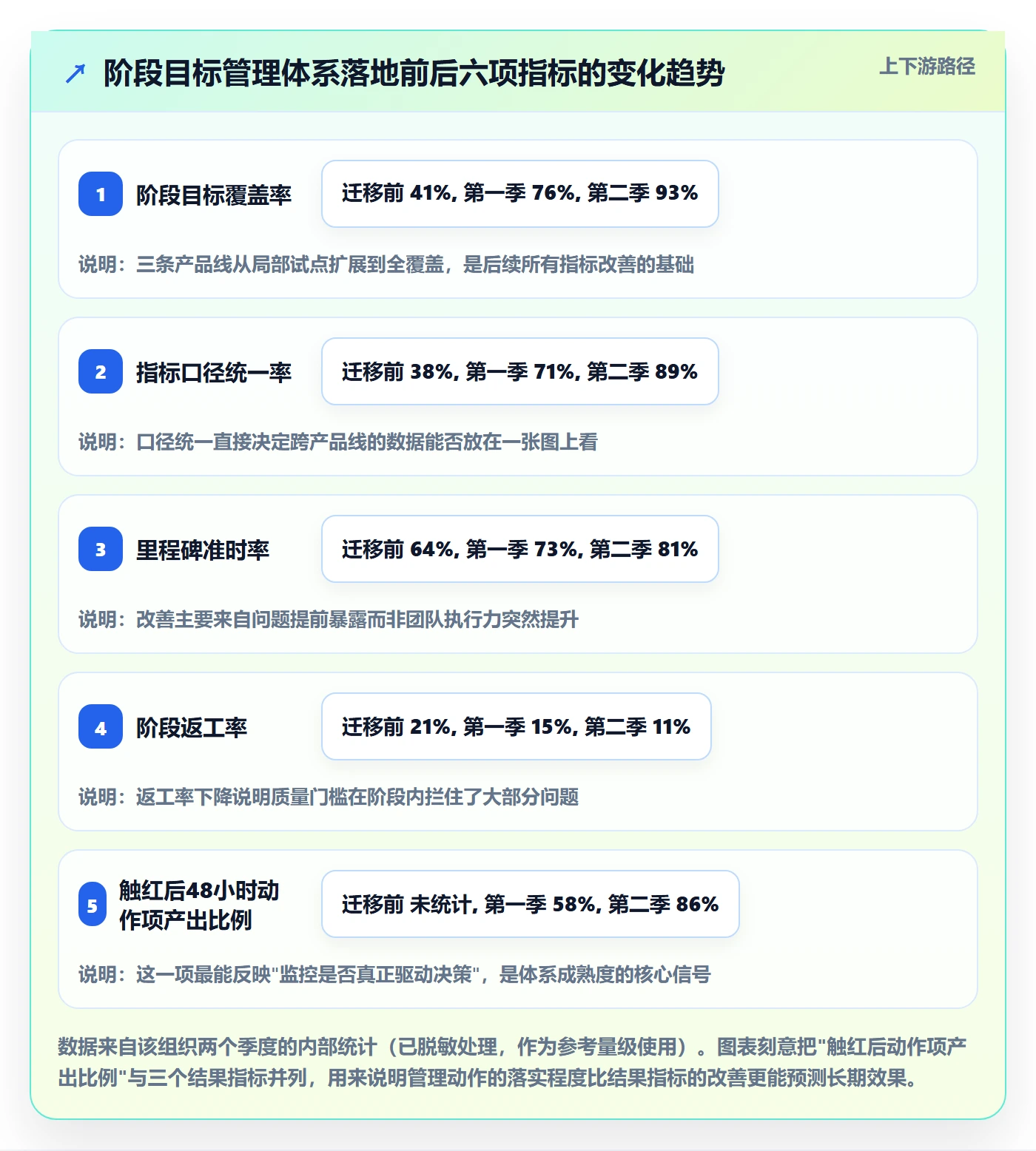 项目目标如何做好阶段目标?项目经理数据分析与操作步骤