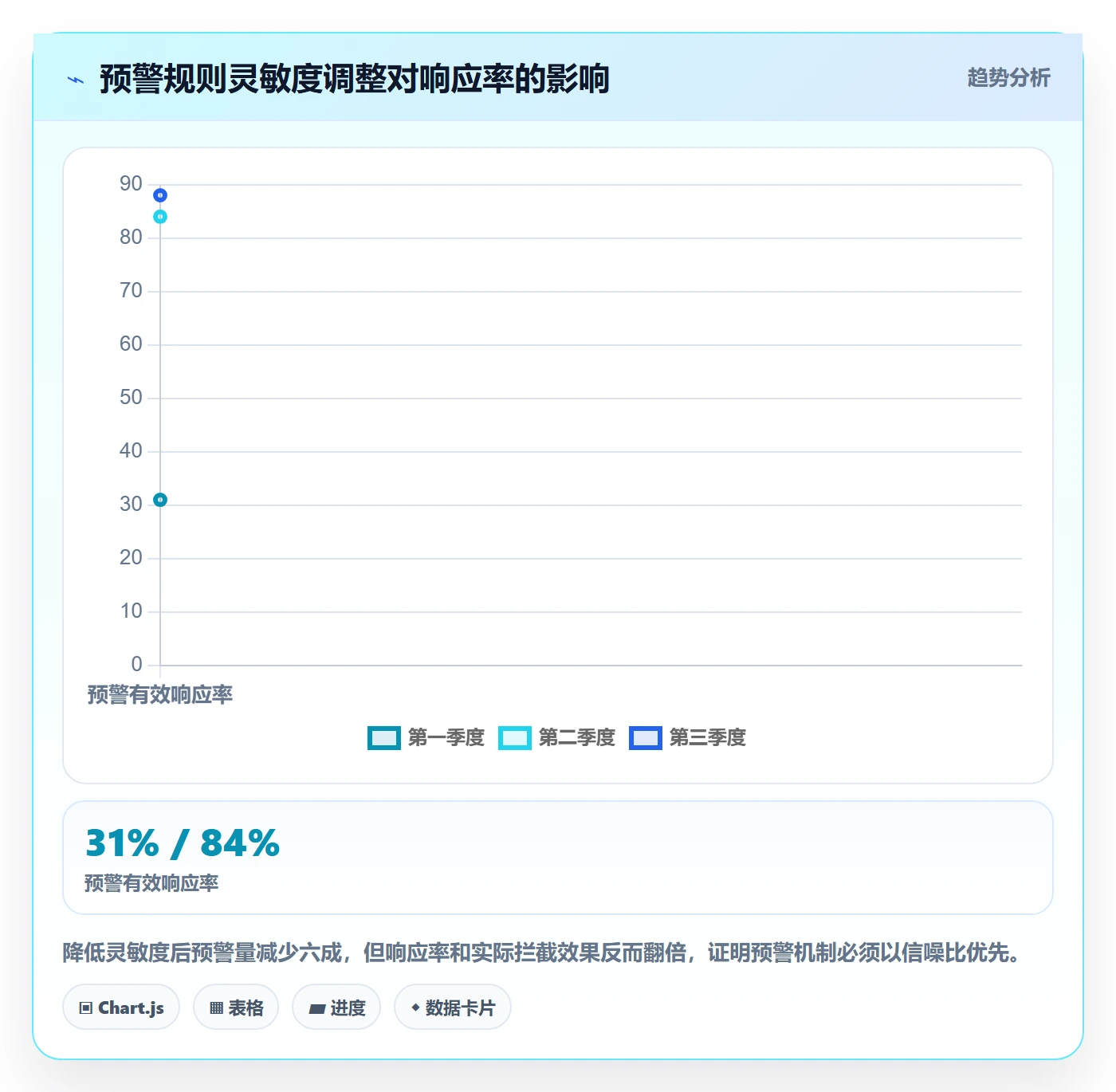 延期管理延期教程:项目经理入门指南,避坑指南