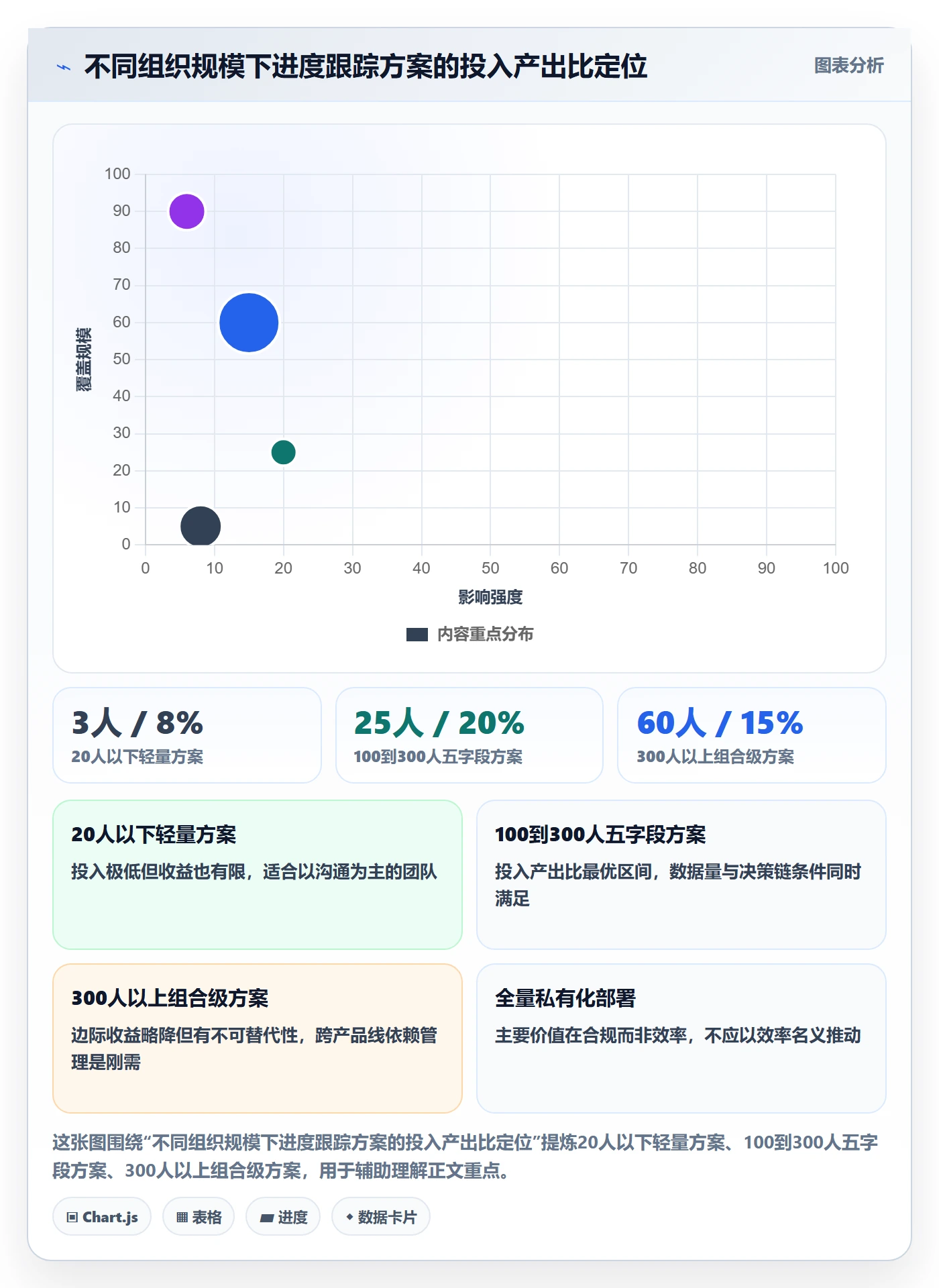 进度跟踪进度日志教程:产品经理数据分析,避坑指南