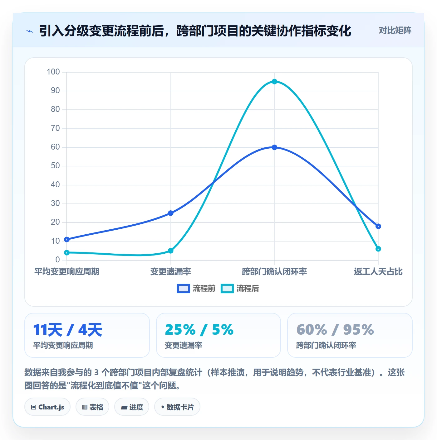 项目规划计划调整教程：跨部门团队实操方法，避坑指南