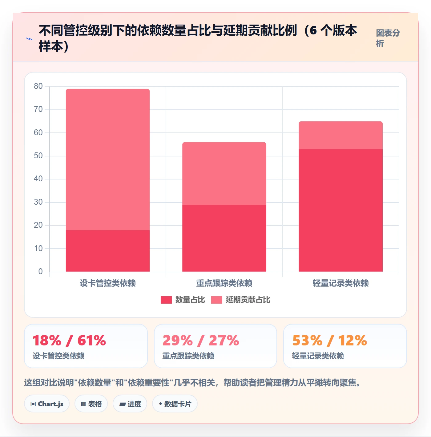 FS管理指南：产品经理如何做好任务依赖，最佳实践全流程