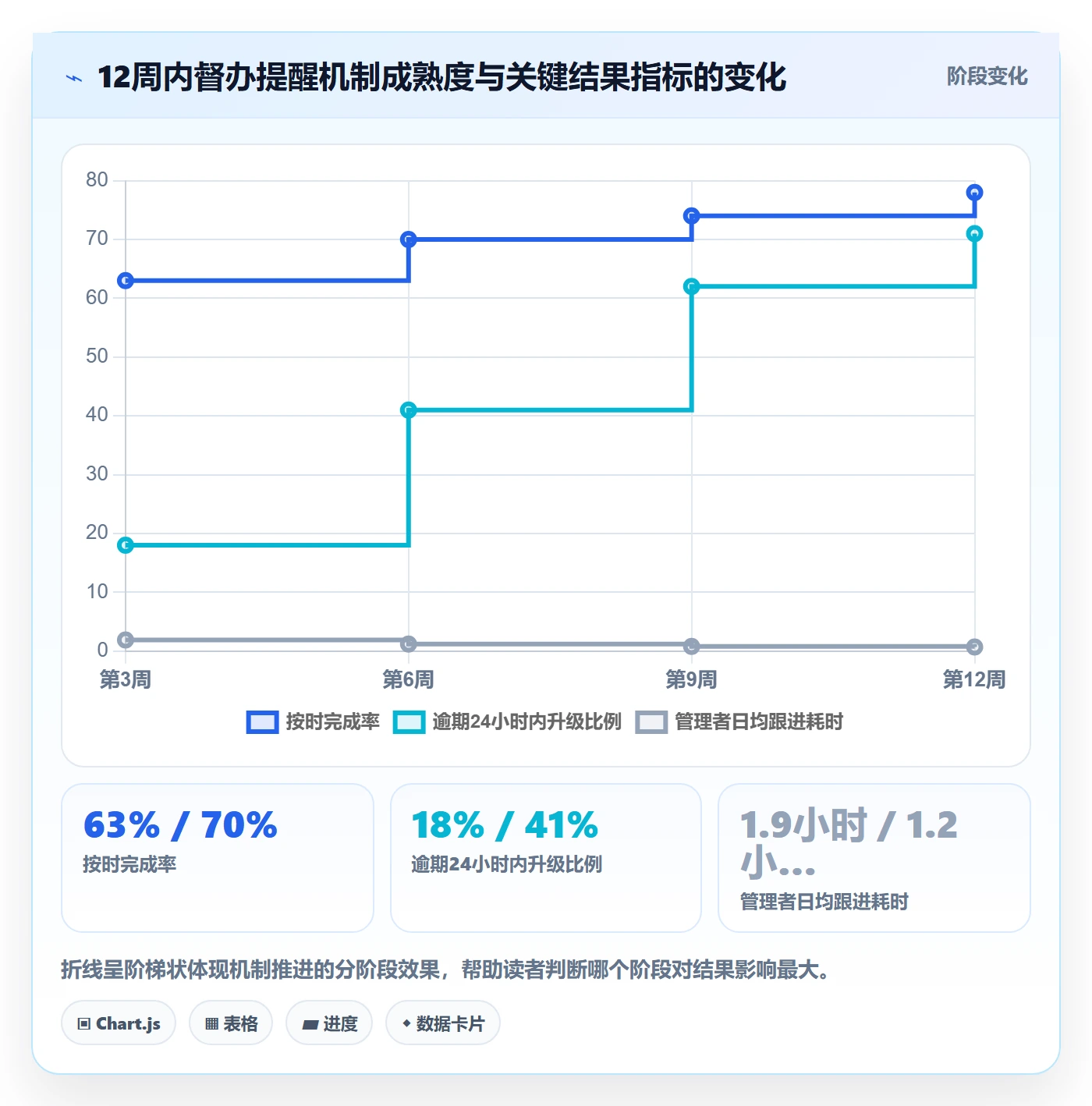 督办实操方法:企业管理者提升任务提醒效率的落地方案方法与模板