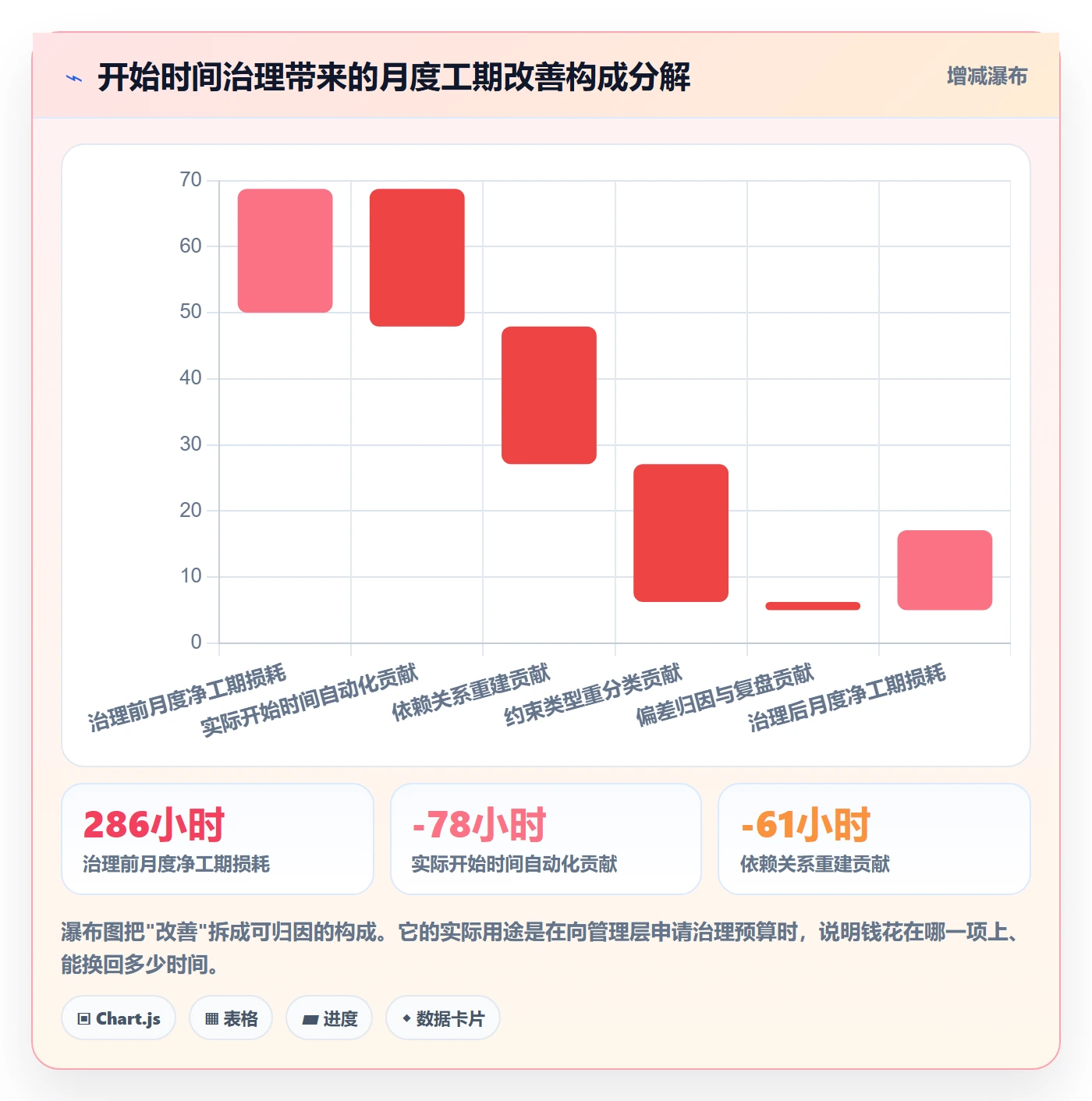 任务属性开始时间全流程:管理层最佳实践与一文讲清