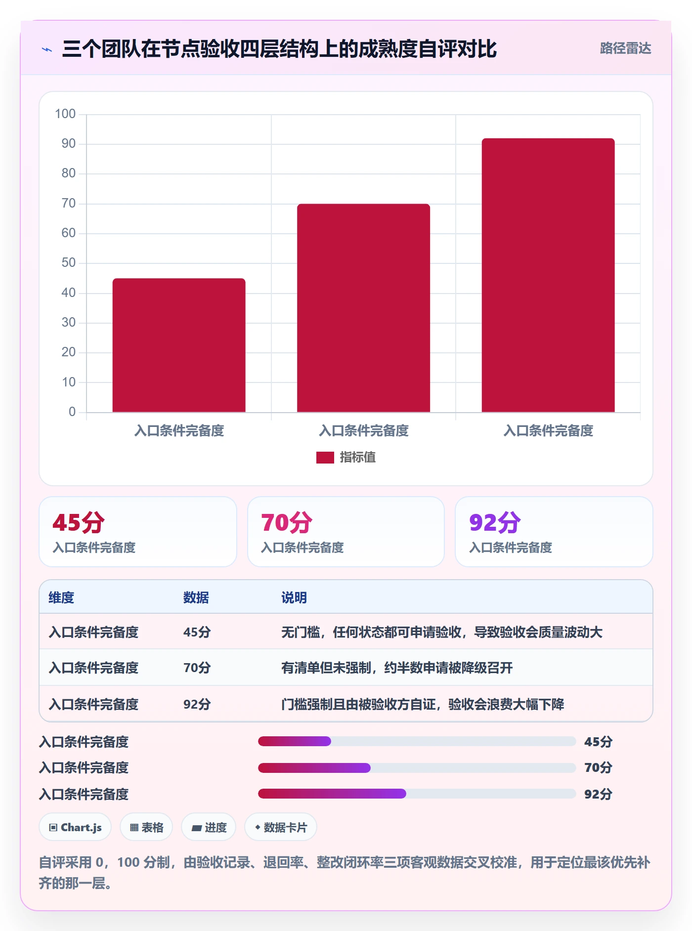 节点验收管理指南:产品经理如何做好里程碑,风险控制全流程