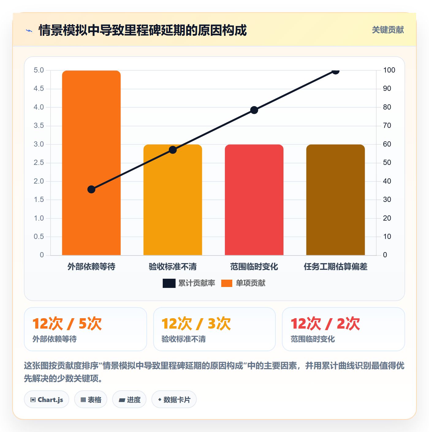 甘特图里程碑教程:项目成员入门指南,避坑指南