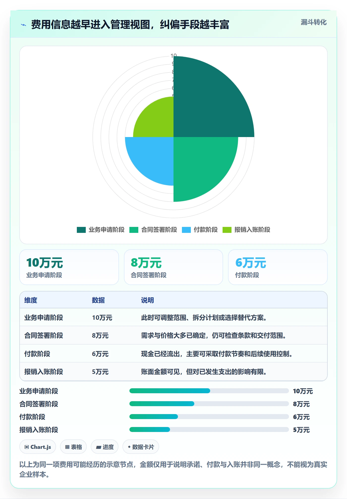 成本管理如何做好费用？管理层落地方案与操作步骤