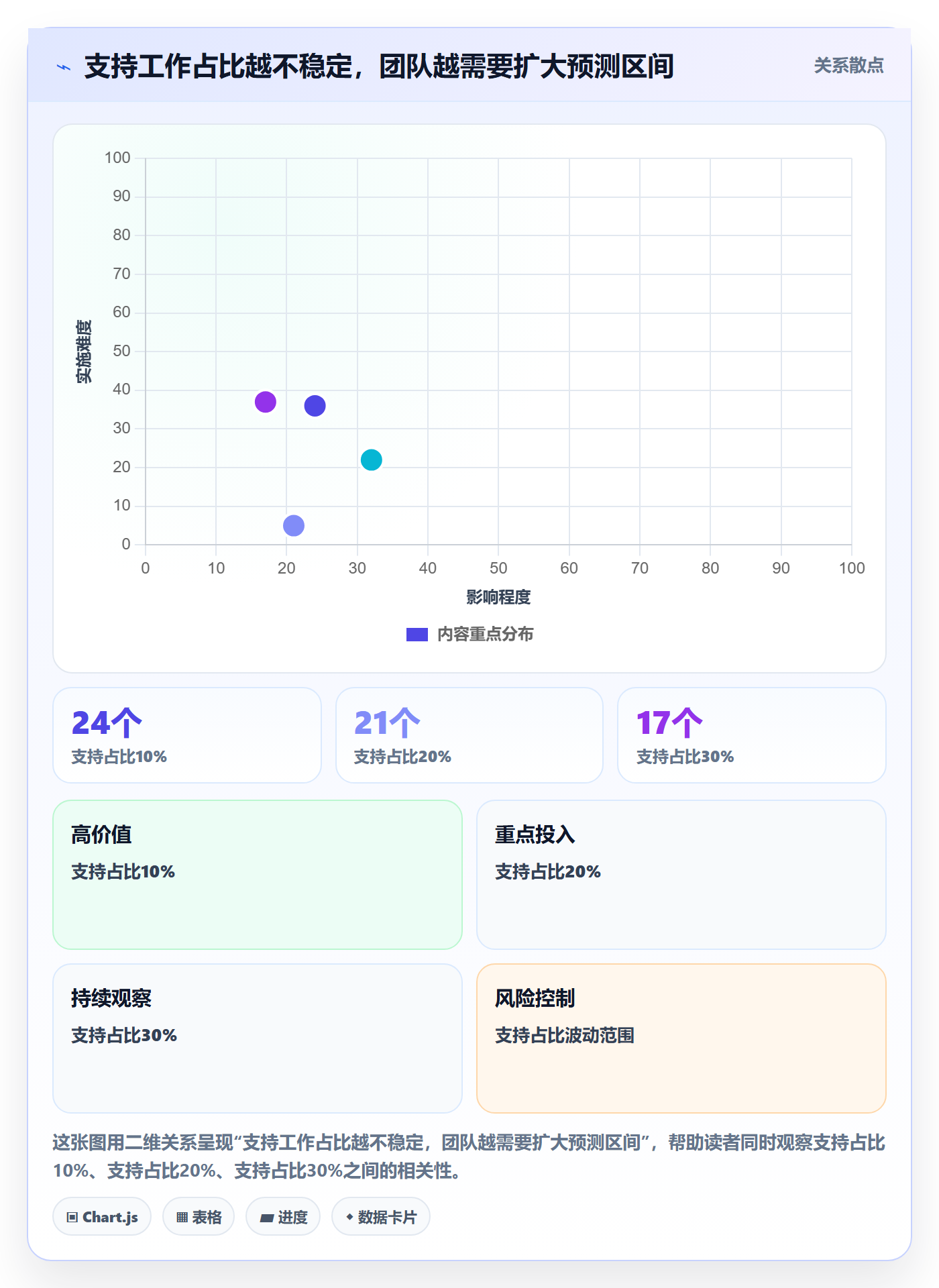 迭代容量管理指南:产品经理如何做好迭代管理,流程优化全流程